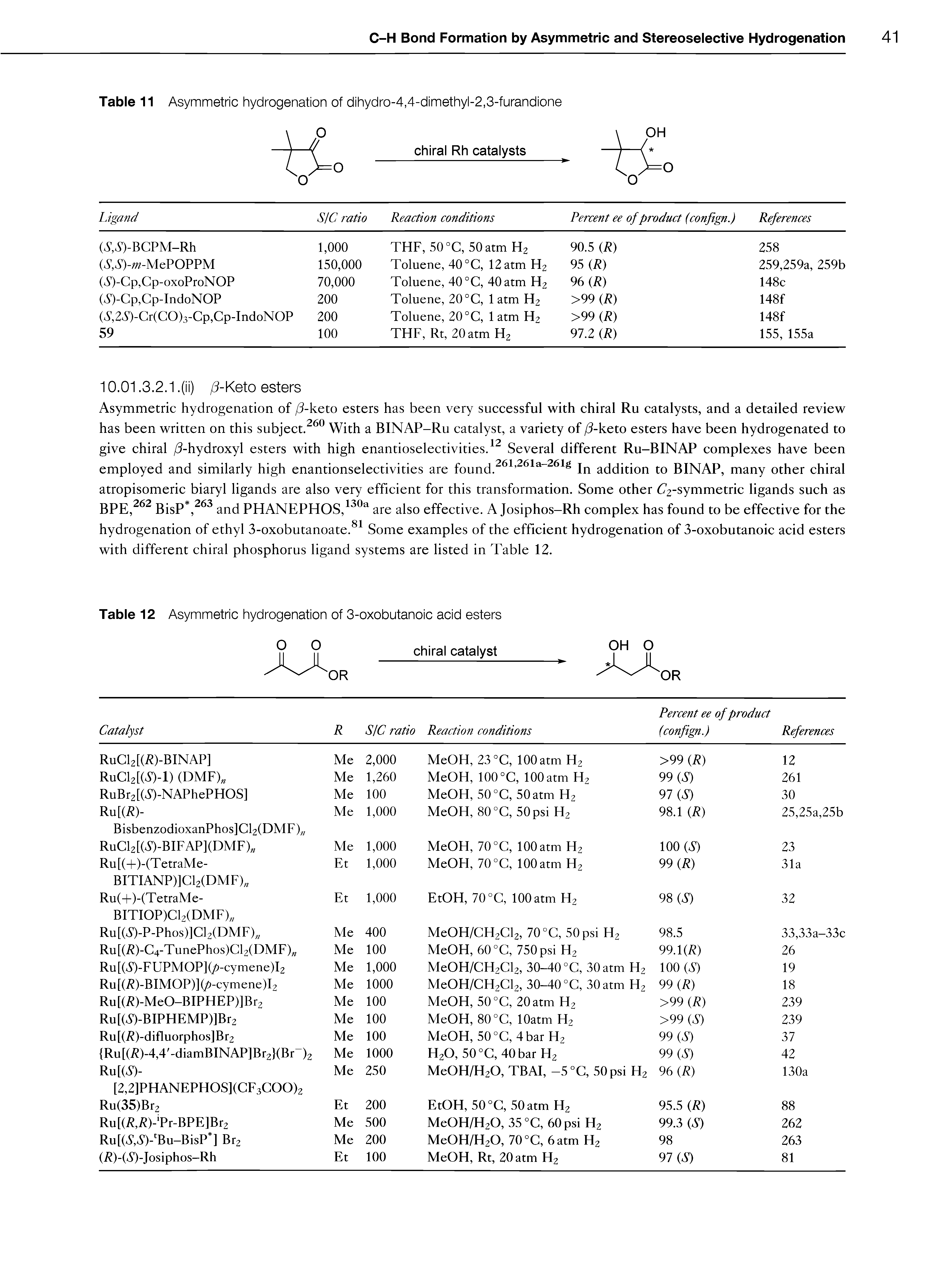 Table 12 Asymmetric hydrogenation of 3-oxobutanoic acid esters...
