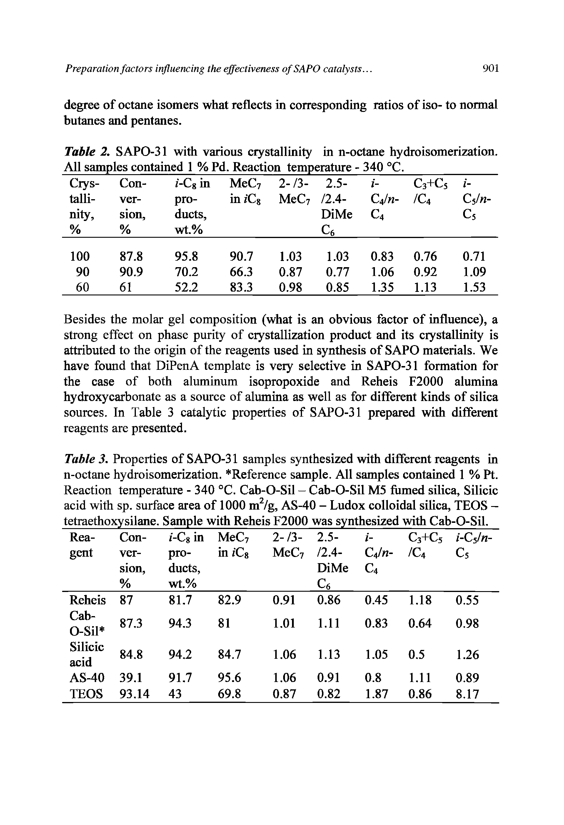 Table 3. Properties of SAPO-31 samples synthesized with different reagents in n-octane hydroisomerization. Reference sample. All samples contained 1 % Pt. Reaction temperature - 340 °C. Cab-O-Sil - Cab-O-Sil M5 firmed silica. Silicic acid with sp. surface area of 1000 m /g, AS-40 - Ludox colloidal silica, TEOS -tetraethoxysilane. Sample with Reheis F2000 was synthesized with Cab-O-Sil.