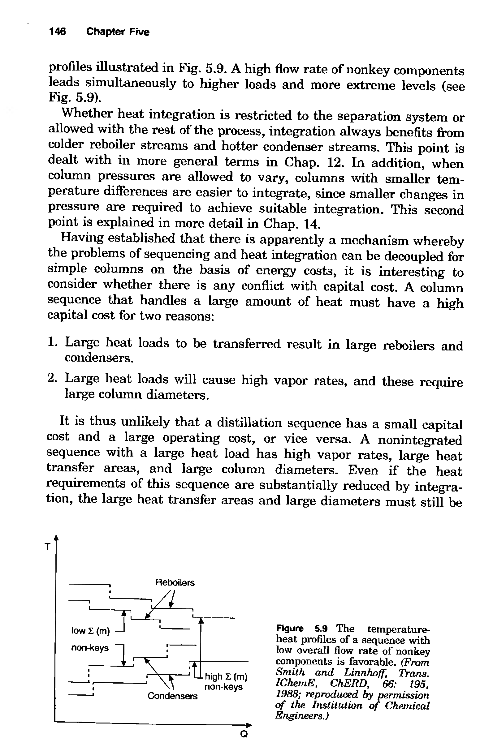 Figure 5.9 The temperature-heat profiles of a sequence with low overall flow rate of nonkey components is favorable. (From Smith and Linnhoff, Trans. IChemE, ChERD, 66 195. 1988 reproduced by permission of the Institution of Chemical Engineers.)...