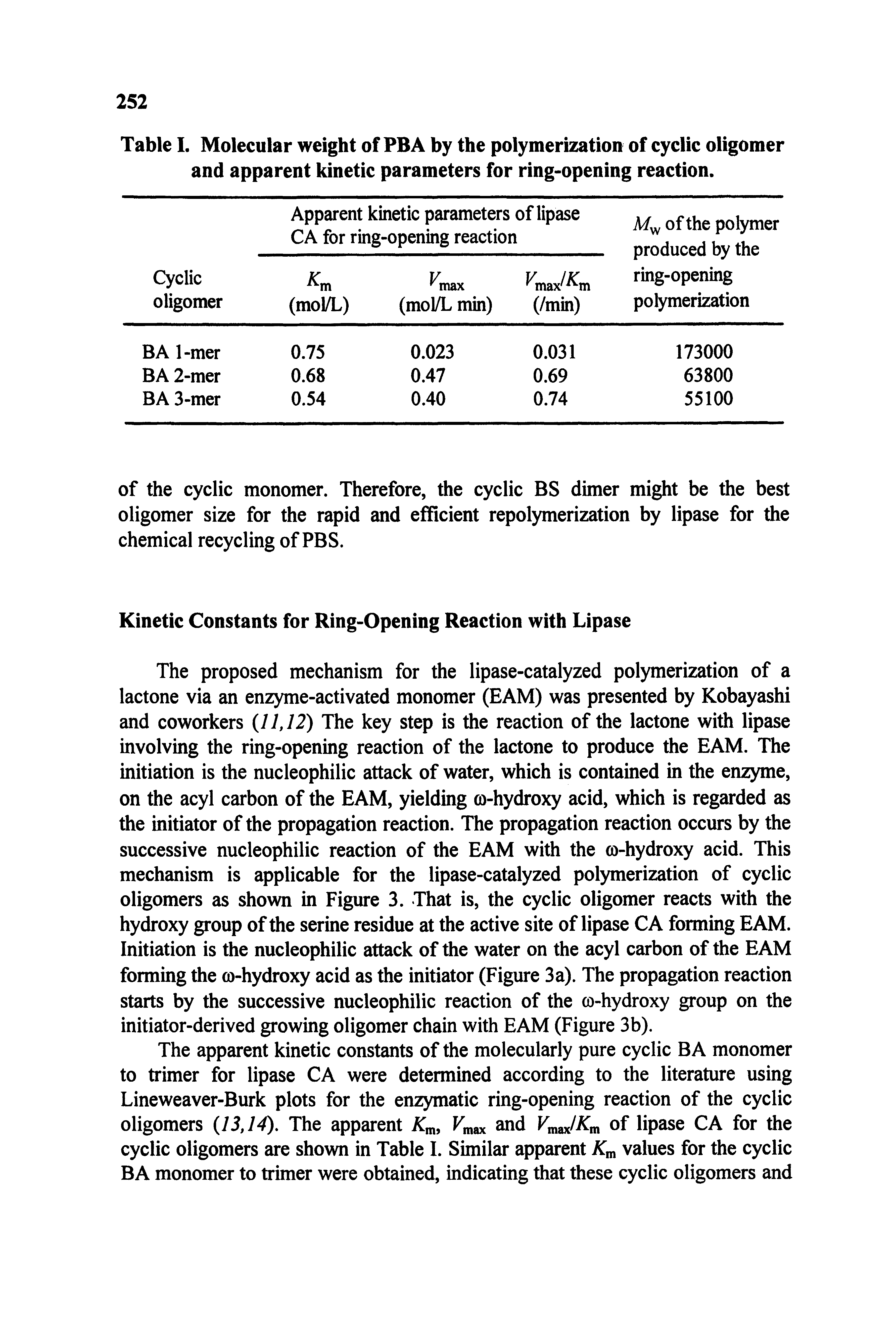 Table I. Molecular weight of PBA by the polymerization of cyclic oligomer and apparent kinetic parameters for ring-opening reaction.
