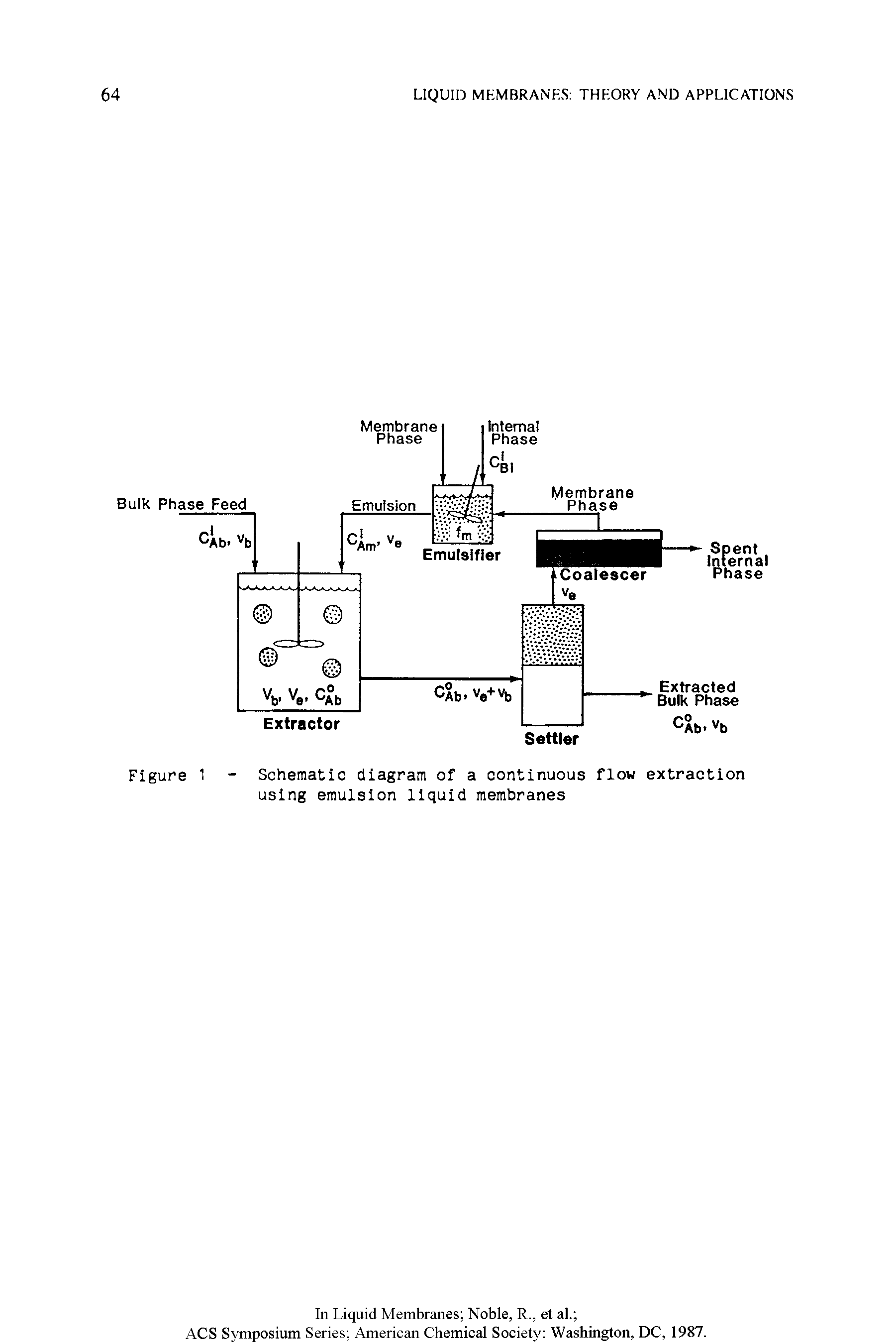 Figure 1 - Soheraatio diagram of a continuous flow extraction...