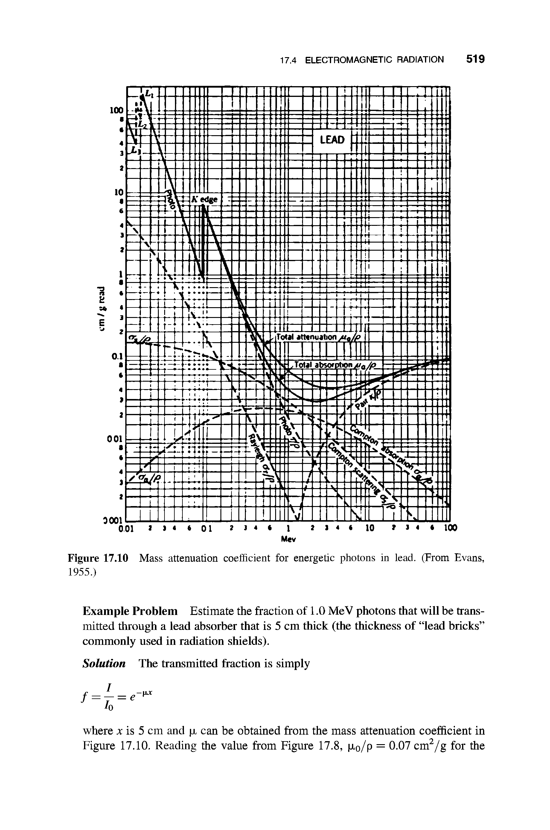 Figure 17.10 Mass attenuation coefficient for energetic photons in lead. (From Evans, 1955.)...