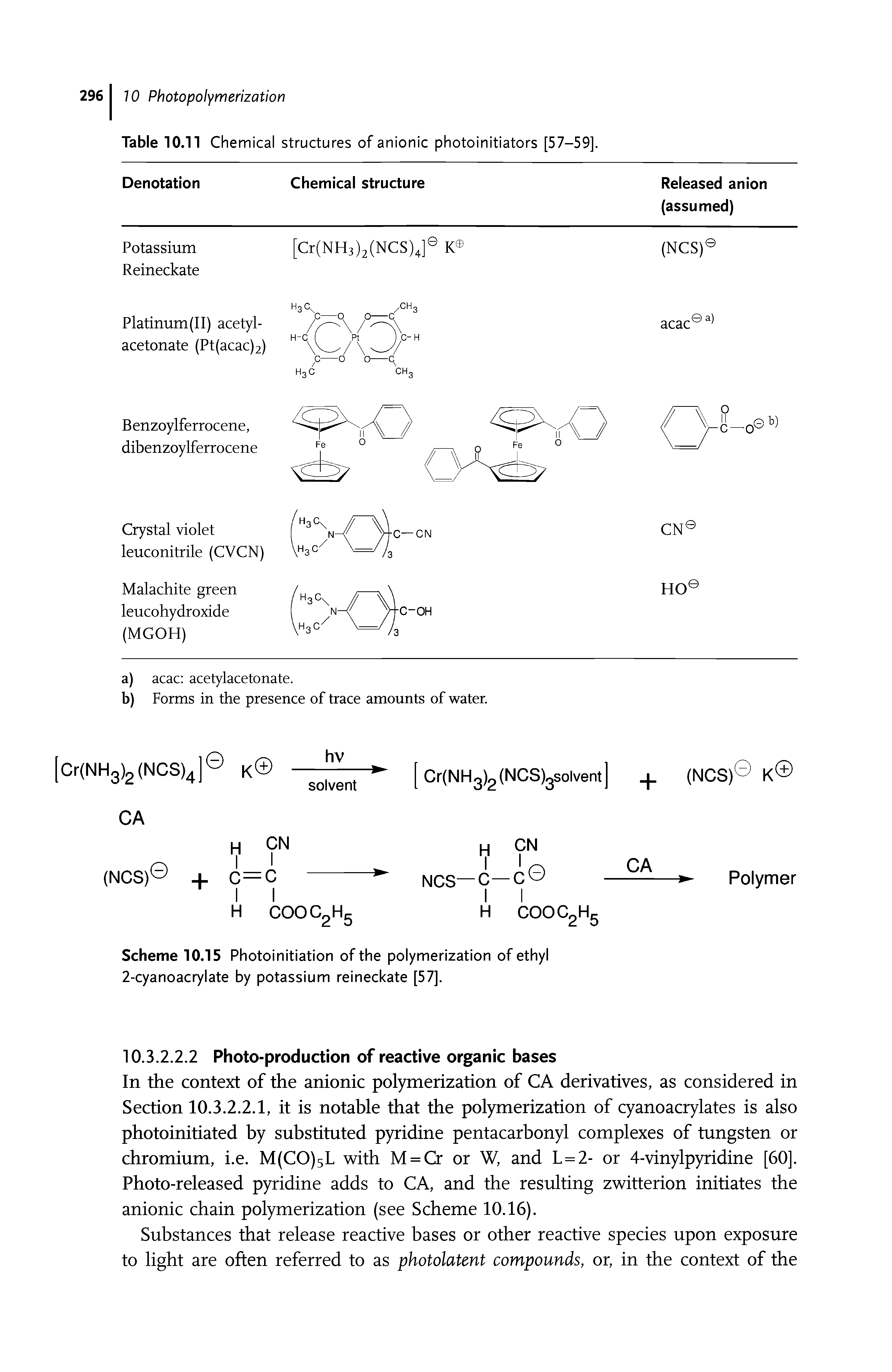 Scheme 10.15 Photoinitiation of the polymerization of ethyl 2-cyanoacrylate by potassium reineckate [57].