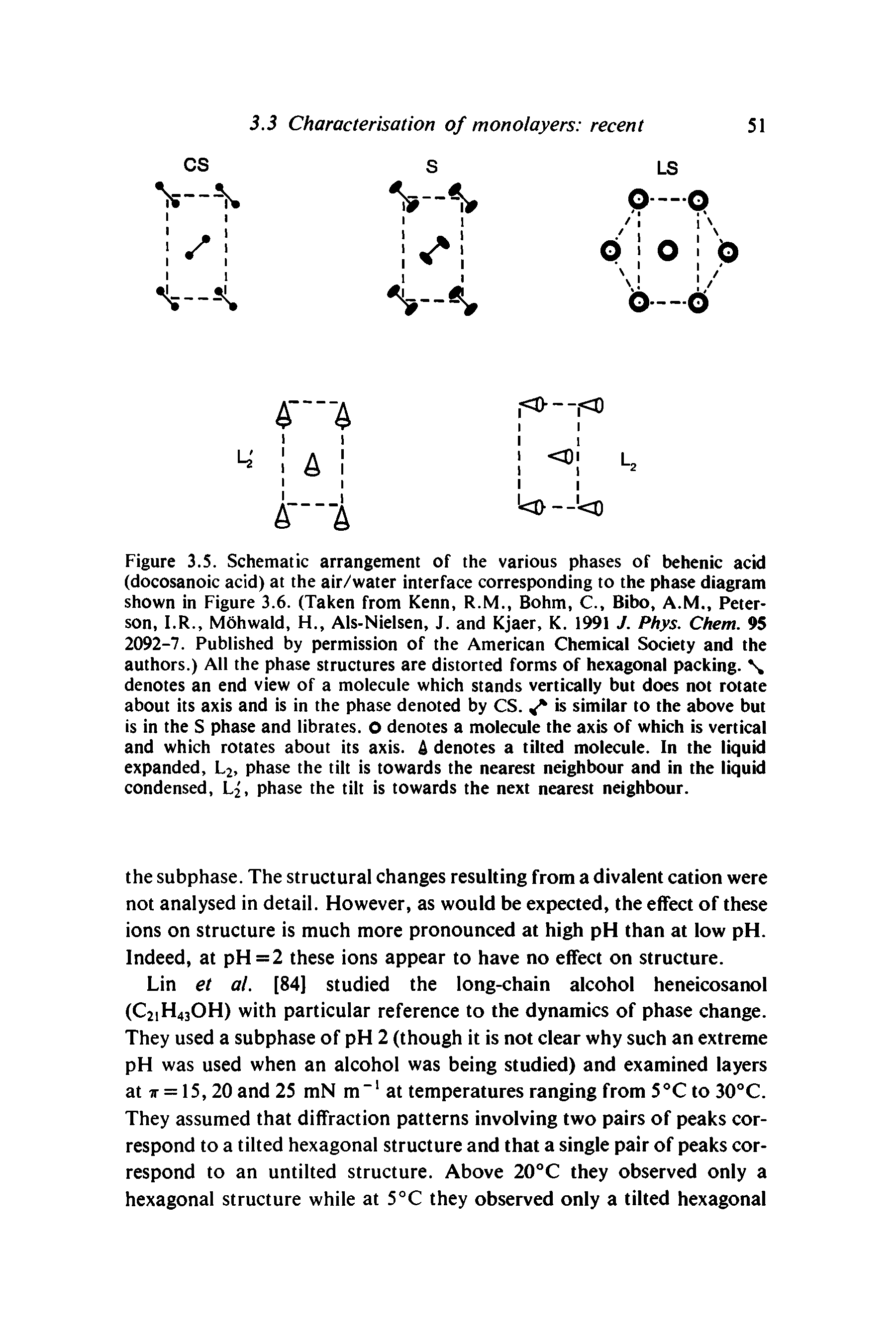 Figure 3.5. Schematic arrangement of the various phases of behenic acid (docosanoic acid) at the air/water interface corresponding to the phase diagram shown in Figure 3.6. (Taken from Kenn, R.M., Bohm, C., Bibo, A.M., Peterson, I.R., MOhwald, H., Als-Nielsen, J. and Kjaer, K. 1991 J. Phys. Chem. 95 2092-7. Published by permission of the American Chemical Society and the authors.) All the phase structures are distorted forms of hexagonal packing. denotes an end view of a molecule which stands vertically but does not rotate about its axis and is in the phase denoted by CS. is similar to the above but is in the S phase and librates. O denotes a molecule the axis of which is vertical and which rotates about its axis. denotes a tilted molecule. In the liquid expanded, L2, phase the tilt is towards the nearest neighbour and in the liquid condensed, L, phase the tilt is towards the next nearest neighbour.