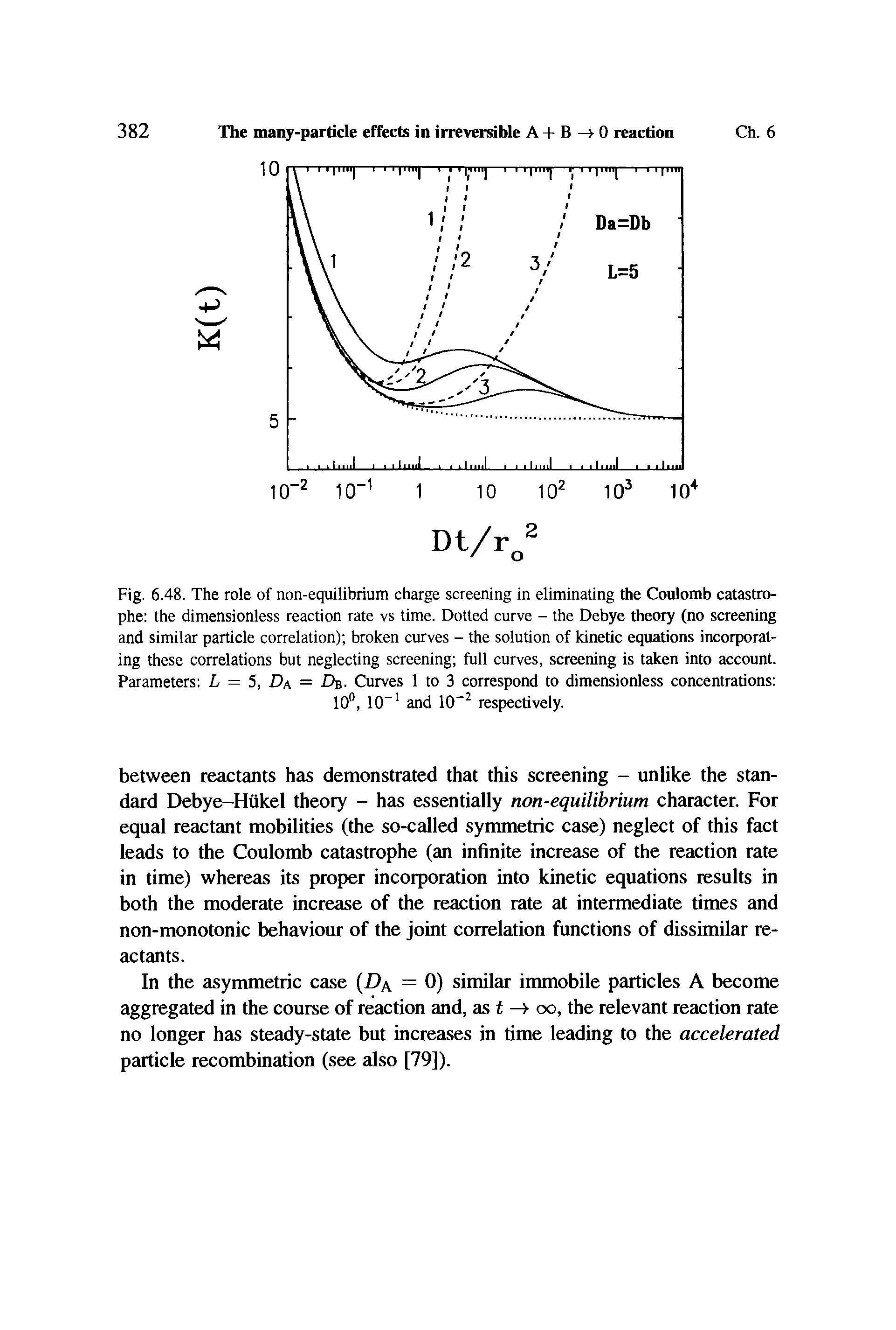 Fig. 6.48. The role of non-equilibrium charge screening in eliminating the Coulomb catastrophe the dimensionless reaction rate vs time. Dotted curve - the Debye theory (no screening and similar particle correlation) broken curves - the solution of kinetic equations incorporating these correlations but neglecting screening full curves, screening is taken into account. Parameters L = 5, Da = Db. Curves 1 to 3 correspond to dimensionless concentrations ...