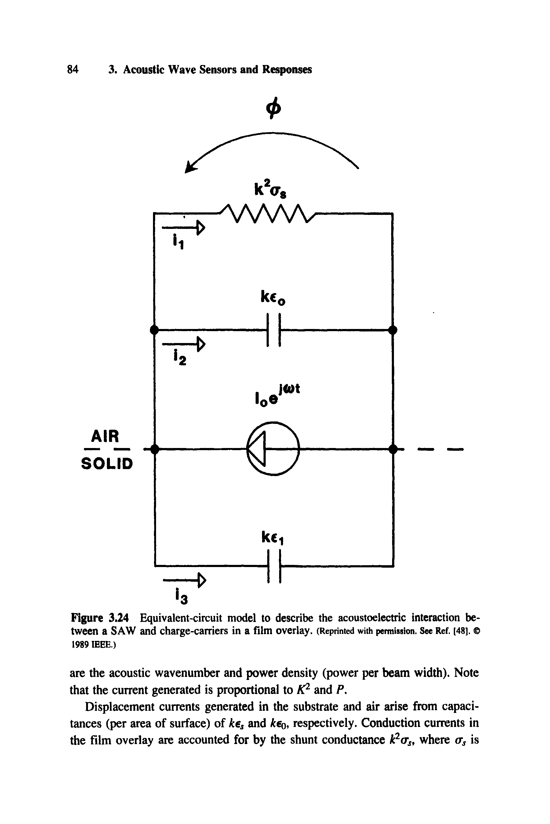 Figure 3.24 Equivalent-circuit model to describe the acoustoelectric interaction between a SAW and charge-carriers in a film overlay. (Reprinted with permiuion, See Ref. [48]. e 1989 IEEE.)...