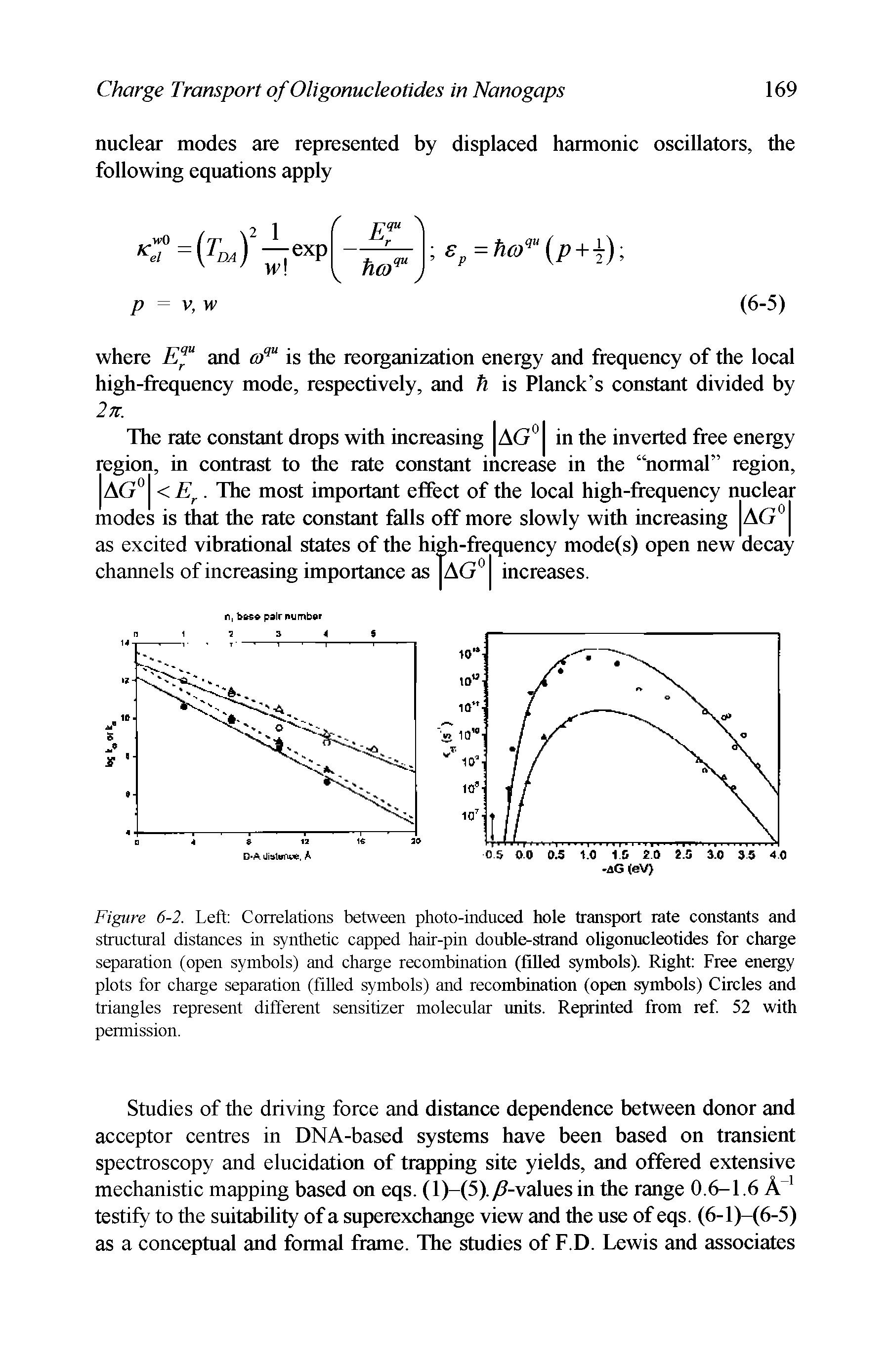 Figure 6-2. Left Correlations between photo-induced hole transport rate constants and structural distances in synthetic capped hair-pin double-strand oligonucleotides for charge separation (open symbols) and charge recombination (filled symbols). Right Free energy plots for charge separation (filled symbols) and recombination (open symbols) Circles and triangles represent different sensitizer molecular units. Reprinted from ref. 52 with permission.