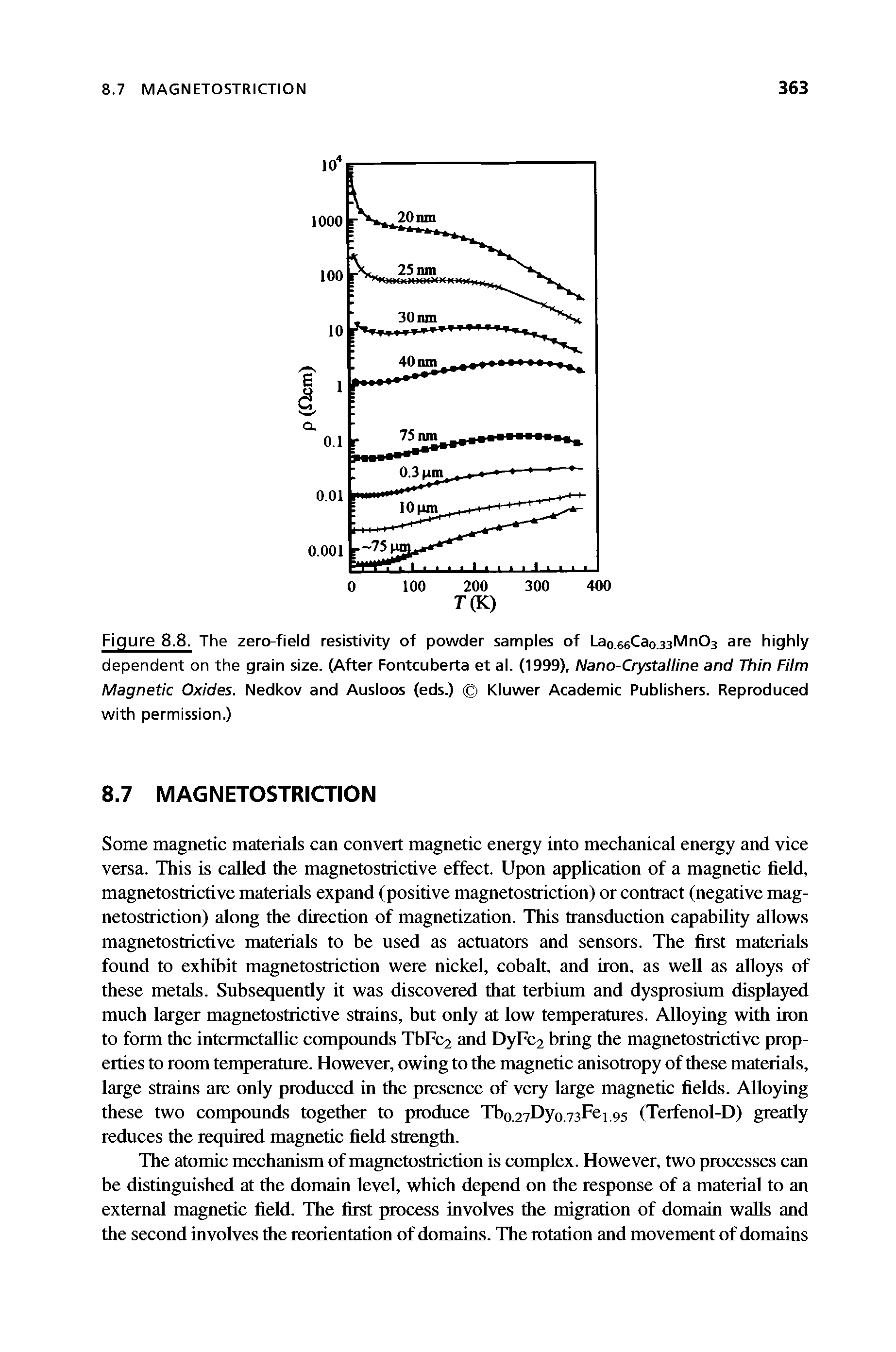 Figure 8.8. The zero-field resistivity of powder samples of Lao.ssCao.asMnOs are highly dependent on the grain size. (After Fontcuberta et al. (1999), Nano-Crystalline and Thin Film Magnetic Oxides. Nedkov and Ausloos (eds.) Kluwer Academic Publishers. Reproduced with permission.)...