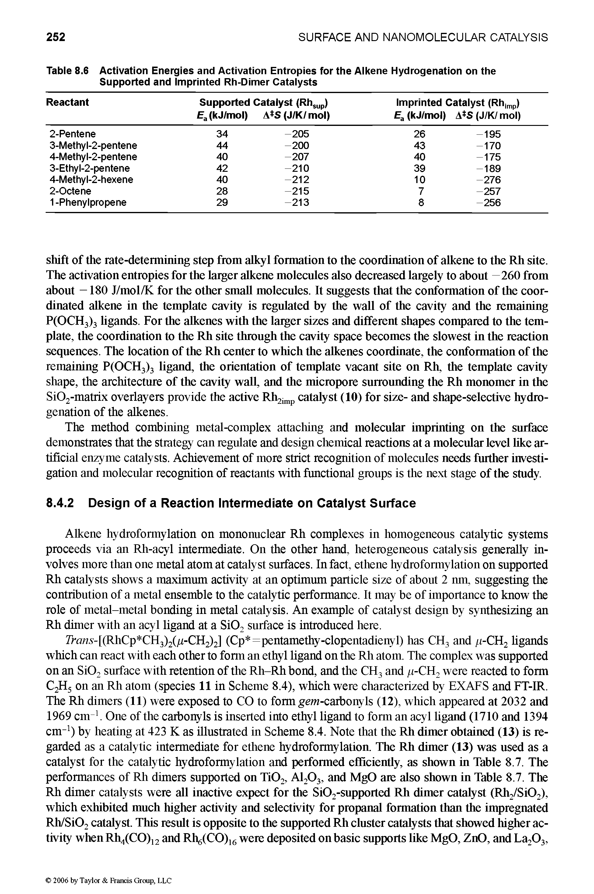 Table 8.6 Activation Energies and Activation Entropies for the Alkene Hydrogenation on the Supported and Imprinted Rh-Dimer Catalysts...