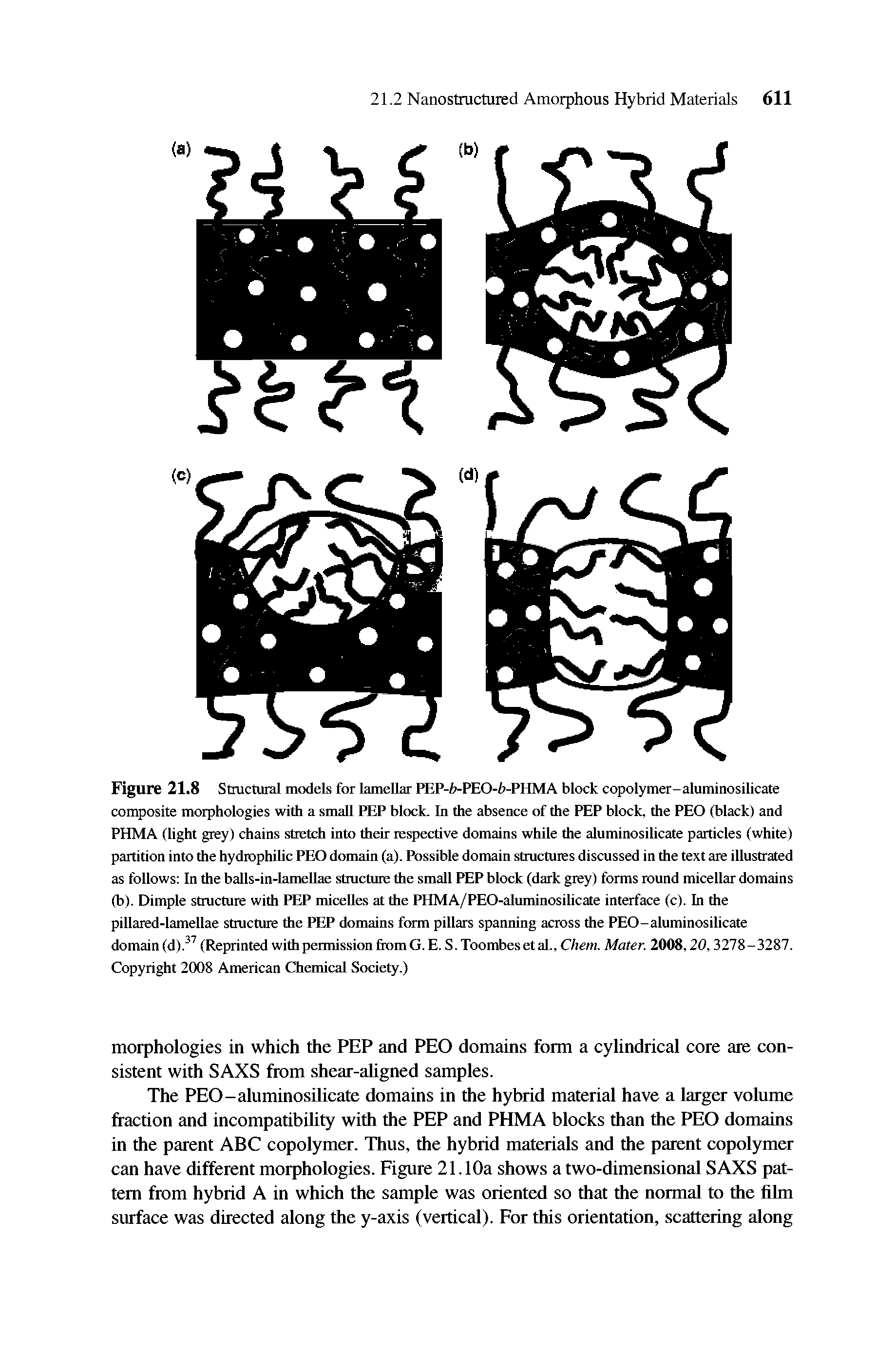 Figure 21.8 Structural models for lamellar PEP-fr-PEO-b-PHMA block copolymer-aluminosilicate composite morphologies with a small PEP block. In the absence of the PEP block, the PEO (black) and PHMA (light grey) chains stretch into their respective domains while the aluminosilicate particles (white) partition into the hydrophilic PEO domain (a). Possible domain structures discussed in the text are illustrated as follows In the balls-in-lamellae structure the small PEP block (dark grey) forms round micellar domains (b). Dimple structure with PEP micelles at the PHMA/PEO-aluminosilicate interface (c). In the pillared-lamellae structure the PEP domains form pillars spanning across the PEO-aluminosilicate domain (d).37 (Reprinted with permission fiomG.E. S.Toombesetal., Chem. Mater. 2008,20,3278-3287. Copyright 2008 American Chemical Society.)...
