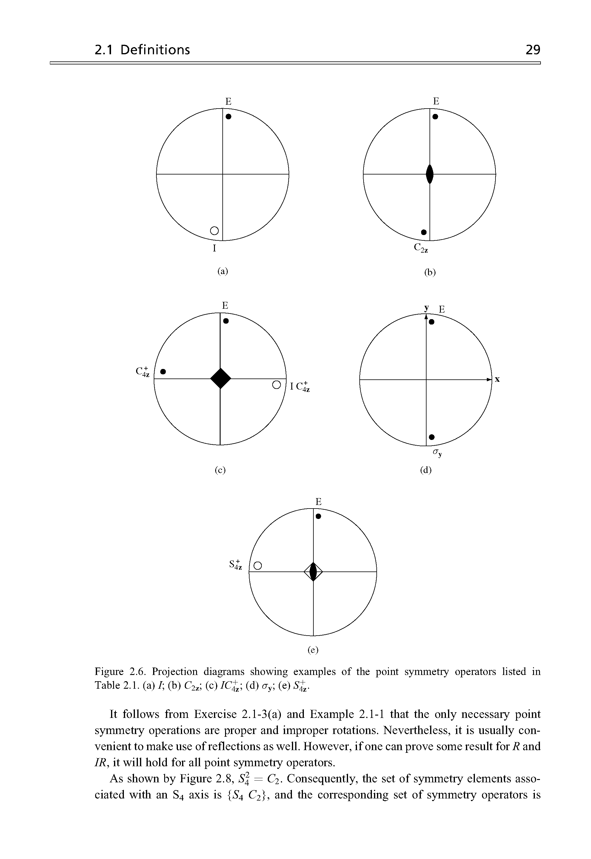 Figure 2.6. Projection diagrams showing examples of the point symmetry operators listed in Table 2.1. (a) / (b) C2z (c) /C4+ (d) ay (e) S+.