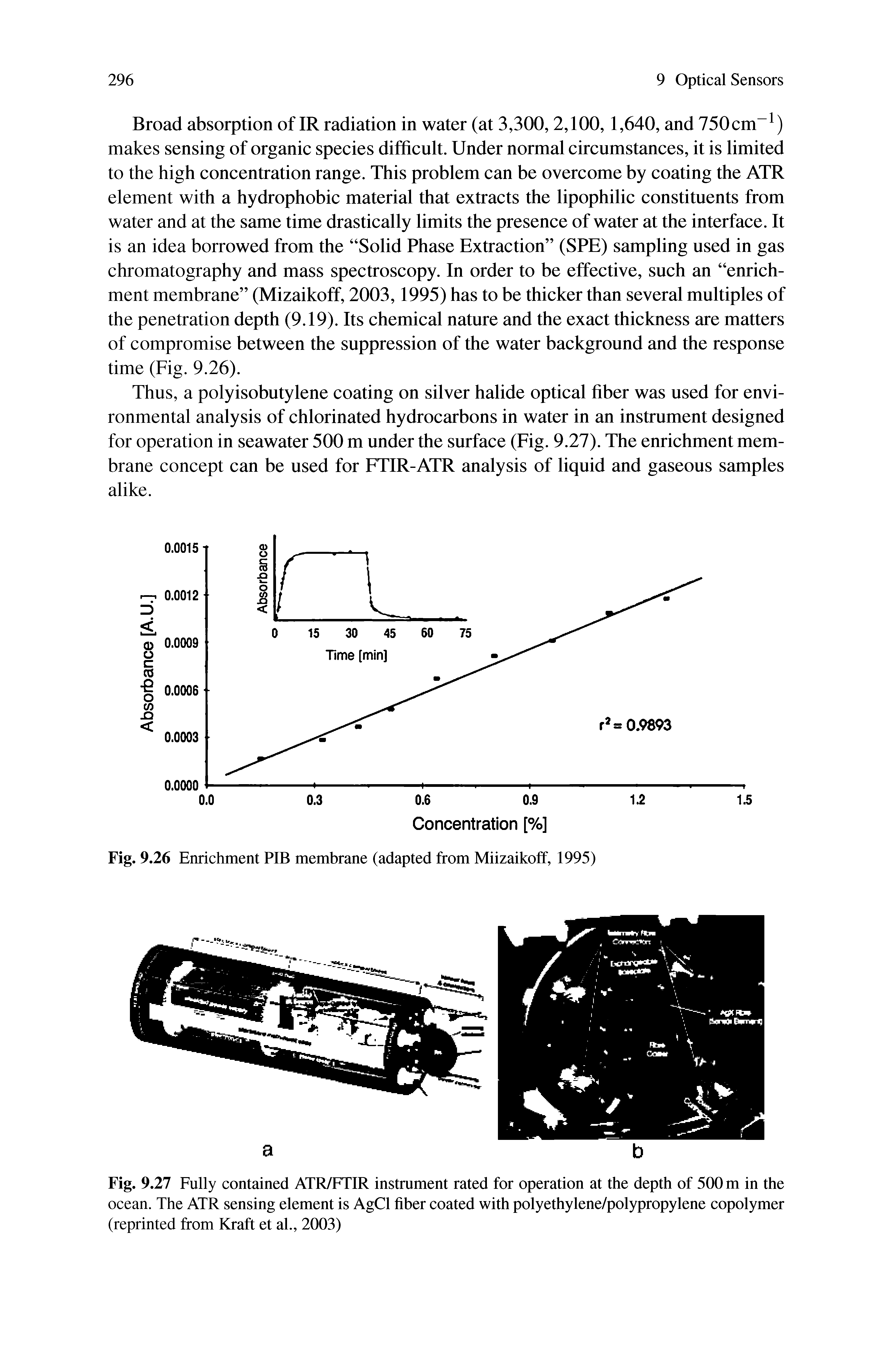 Fig. 9.27 Fully contained ATR/FTIR instrument rated for operation at the depth of 500 m in the ocean. The ATR sensing element is AgCl fiber coated with polyethylene/polypropylene copolymer (reprinted from Kraft et al., 2003)...