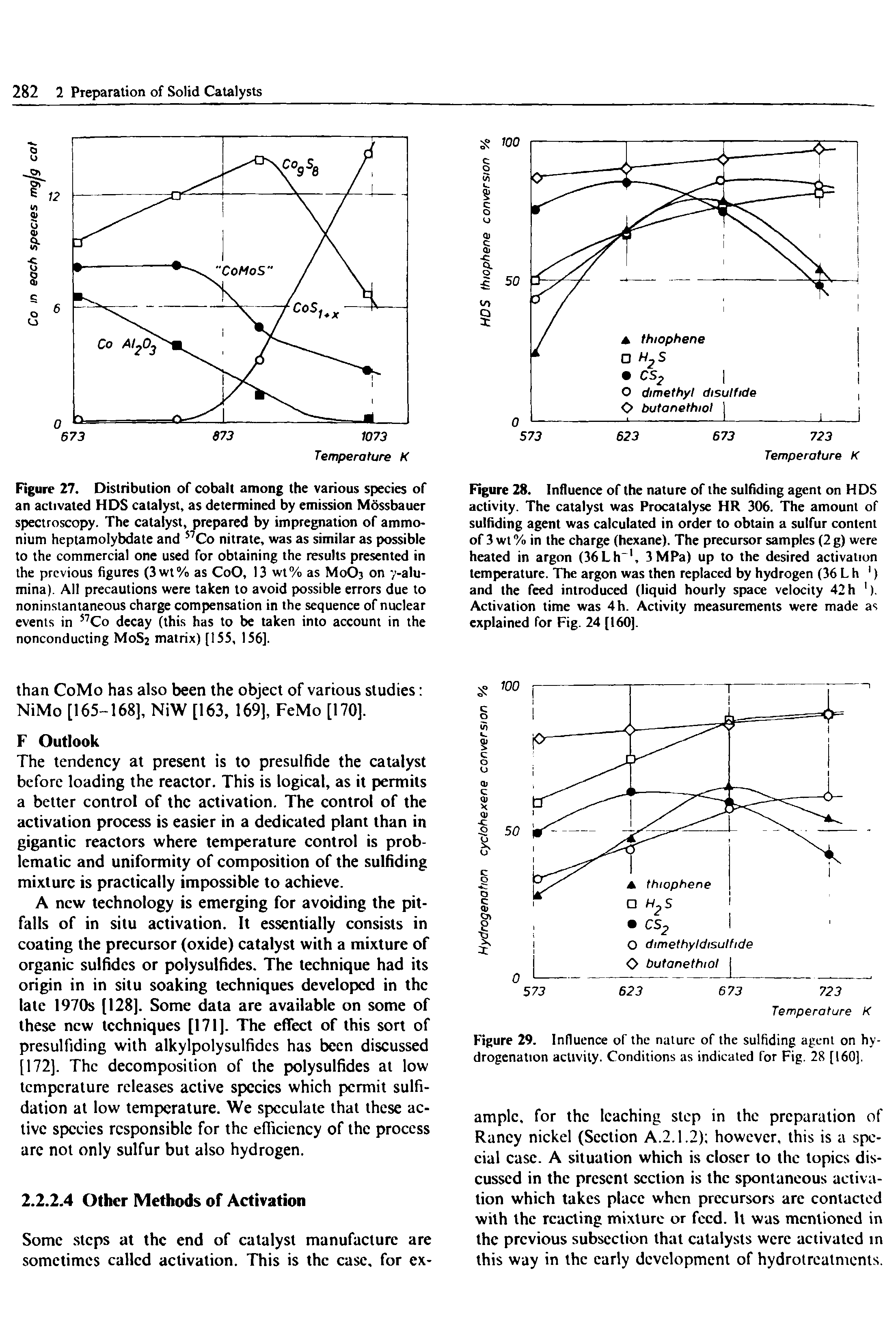 Figure 27. Distribution of cobalt among the various species of an activated HDS catalyst, as determined by emission Mossbauer spectroscopy. The catalyst, prepared by impregnation of ammonium heptamolybdate and 57Co nitrate, was as similar as possible to the commercial one used for obtaining the results presented in the previous figures (3wt% as CoO, 13 wt% as M0O3 on -/-alumina). All precautions were taken to avoid possible errors due to noninstantaneous charge compensation in the sequence of nuclear events in 57Co decay (this has to be taken into account in the nonconducting M0S2 matrix) [155, 156].