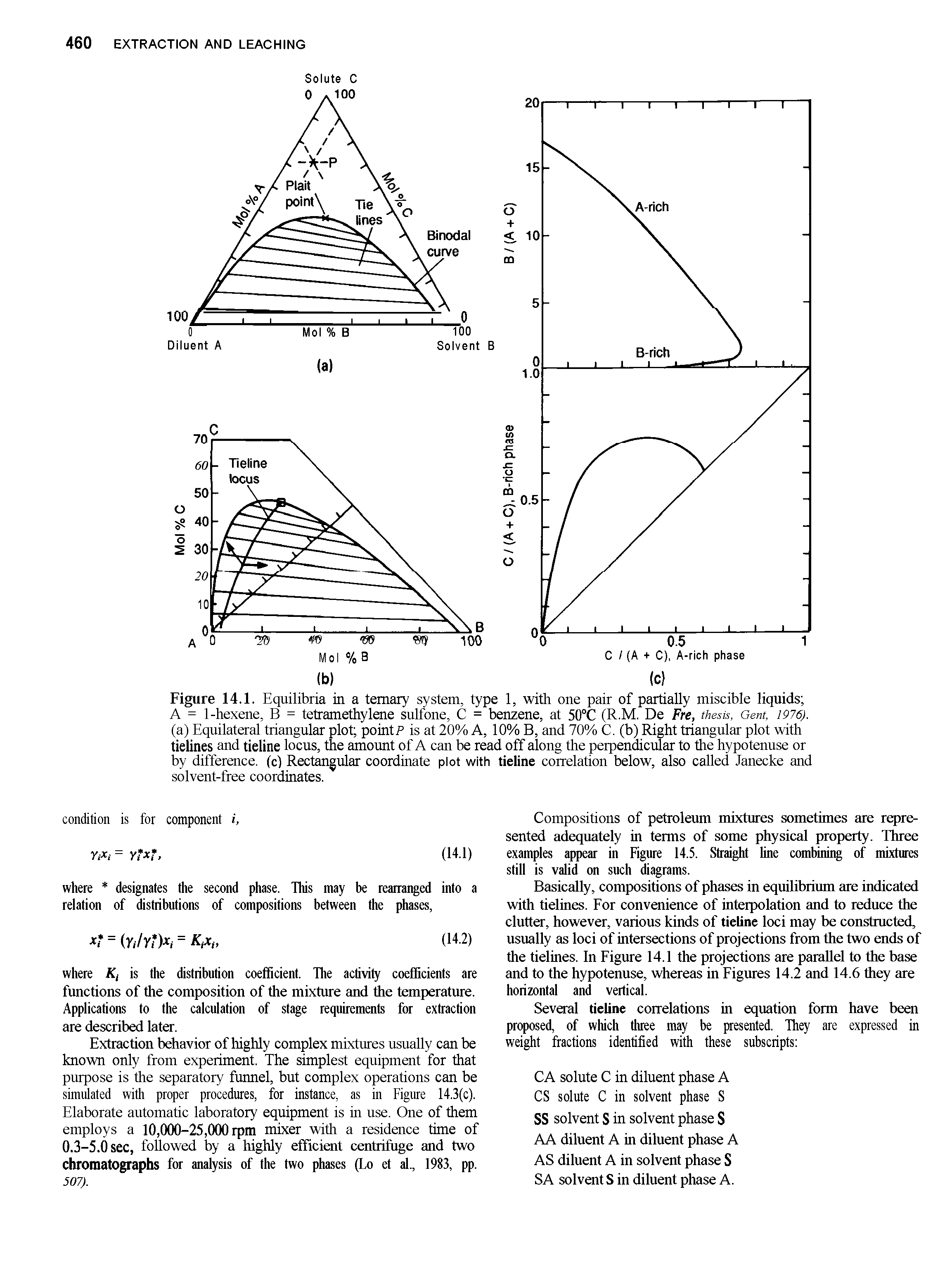 Figure 14.1. Equilibria in a ternary system, type 1, with one pair of partially miscible liquids A = 1-hexene, B = tetramethylene sulfone, C = benzene, at 50°C (R.M. De Fre, thesis, Gent, 1976). (a) Equilateral triangular plot pointP is at 20% A, 10% B, and 70% C. (b) Right triangular plot with tielines and tieline locus, Ihe amount of A can be read off along the perpenicular to the hypotenuse or by difference, (c) Rectangular coordinate plot with tieline correlation below, also called Janecke and solvent-free coordinates.