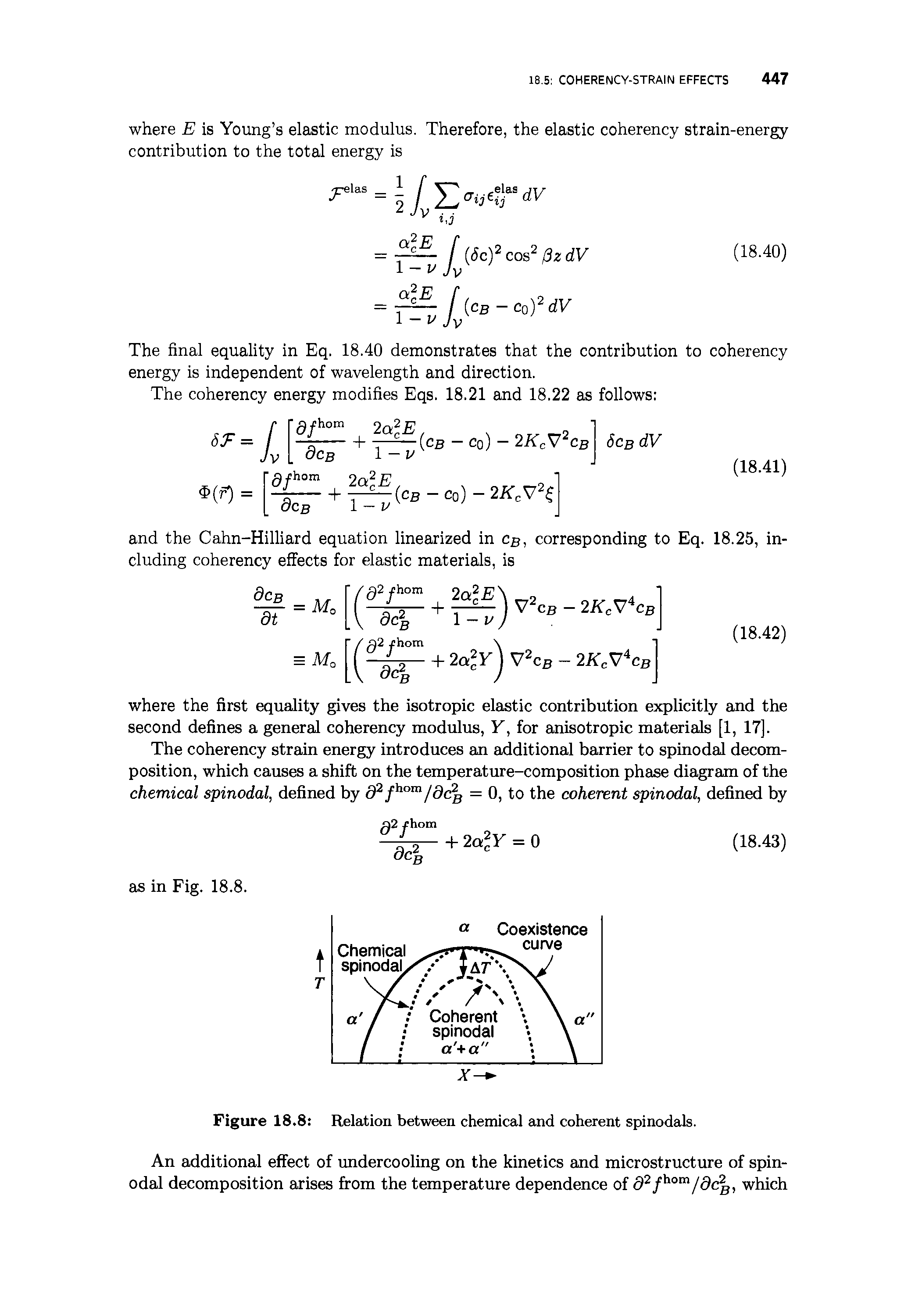 Figure 18.8 Relation between chemical and coherent spinodals.