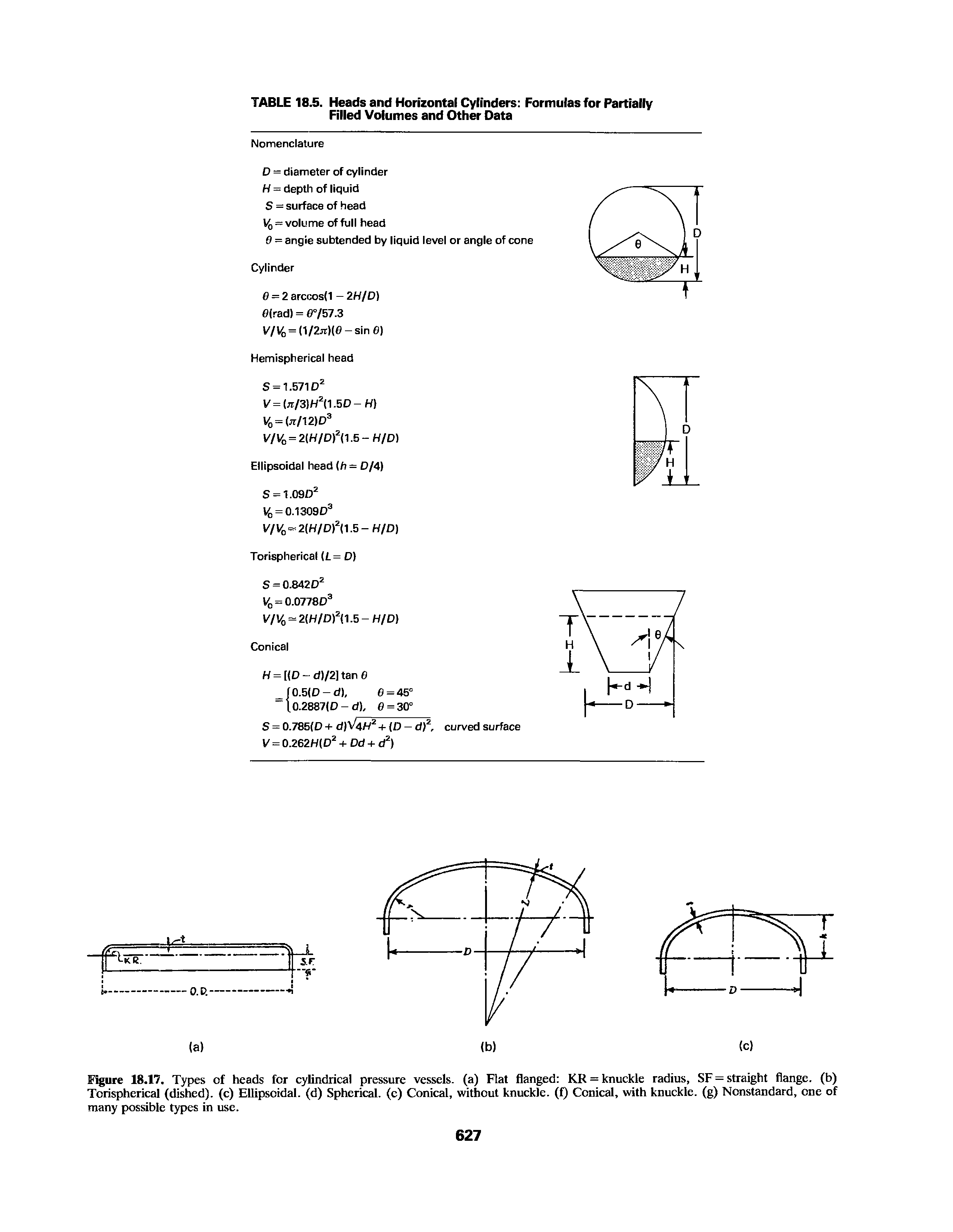 Figure 18.17. Types of heads for cylindrical pressure vessels, (a) Flat flanged KR = knuckle radius, SF= straight flange, (b) Torispherical (dished), (c) Ellipsoidal, (d) Spherical, (c) Conical, without knuckle, (f) Conical, with knuckle, (g) Nonstandard, one of many possible types in use.