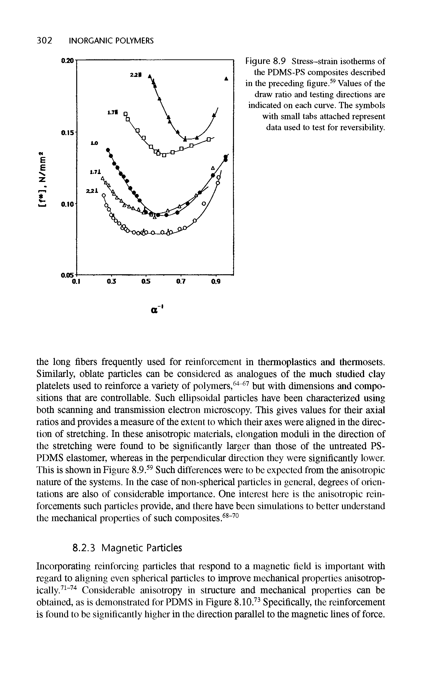 Figure 8.9 Stress-strain isotherms of the PDMS-PS composites described in the preceding figure.59 Values of the draw ratio and testing directions are indicated on each curve. The symbols with small tabs attached represent data used to test for reversibility.