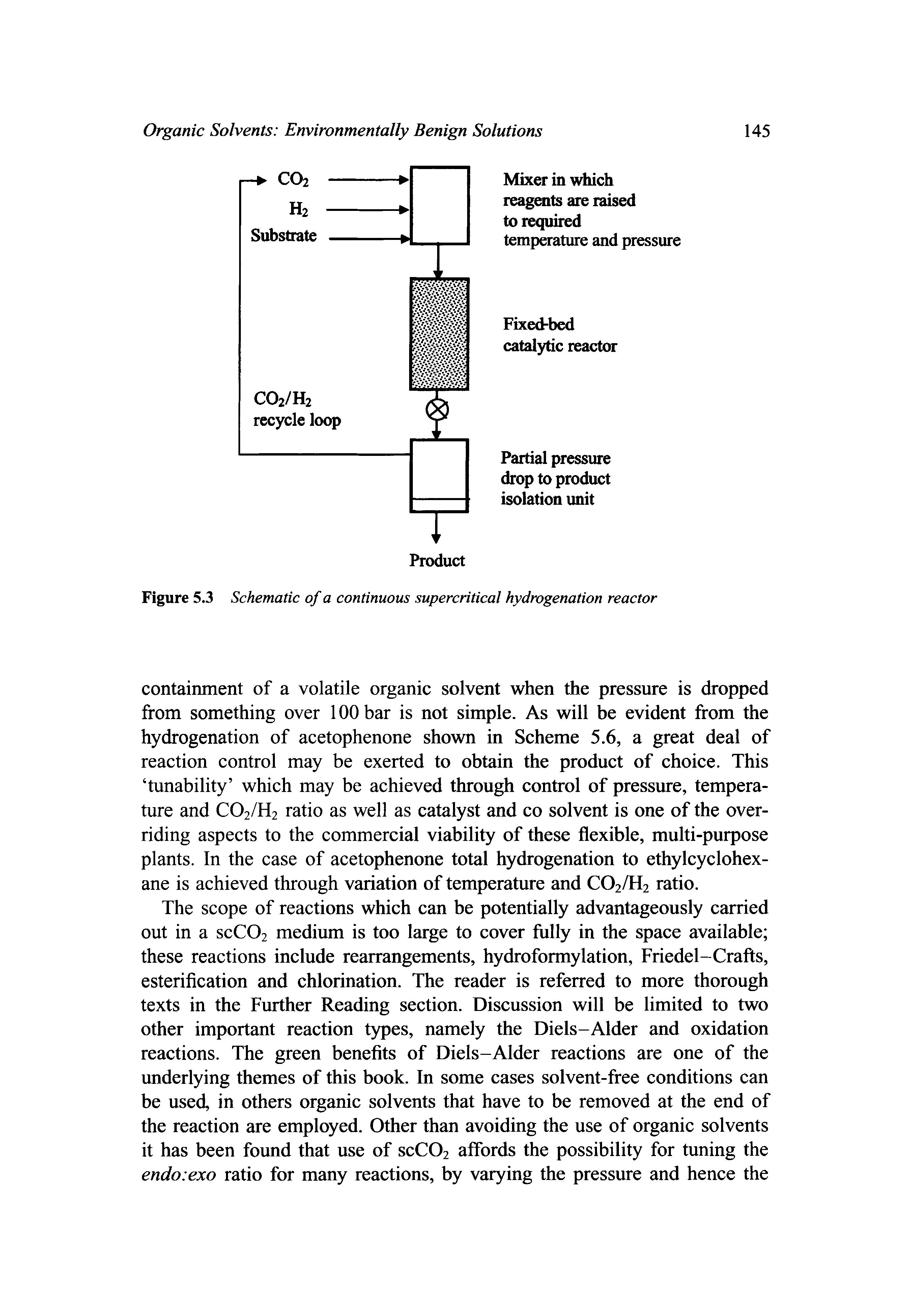 Figure 5.3 Schematic of a continuous supercritical hydrogenation reactor...