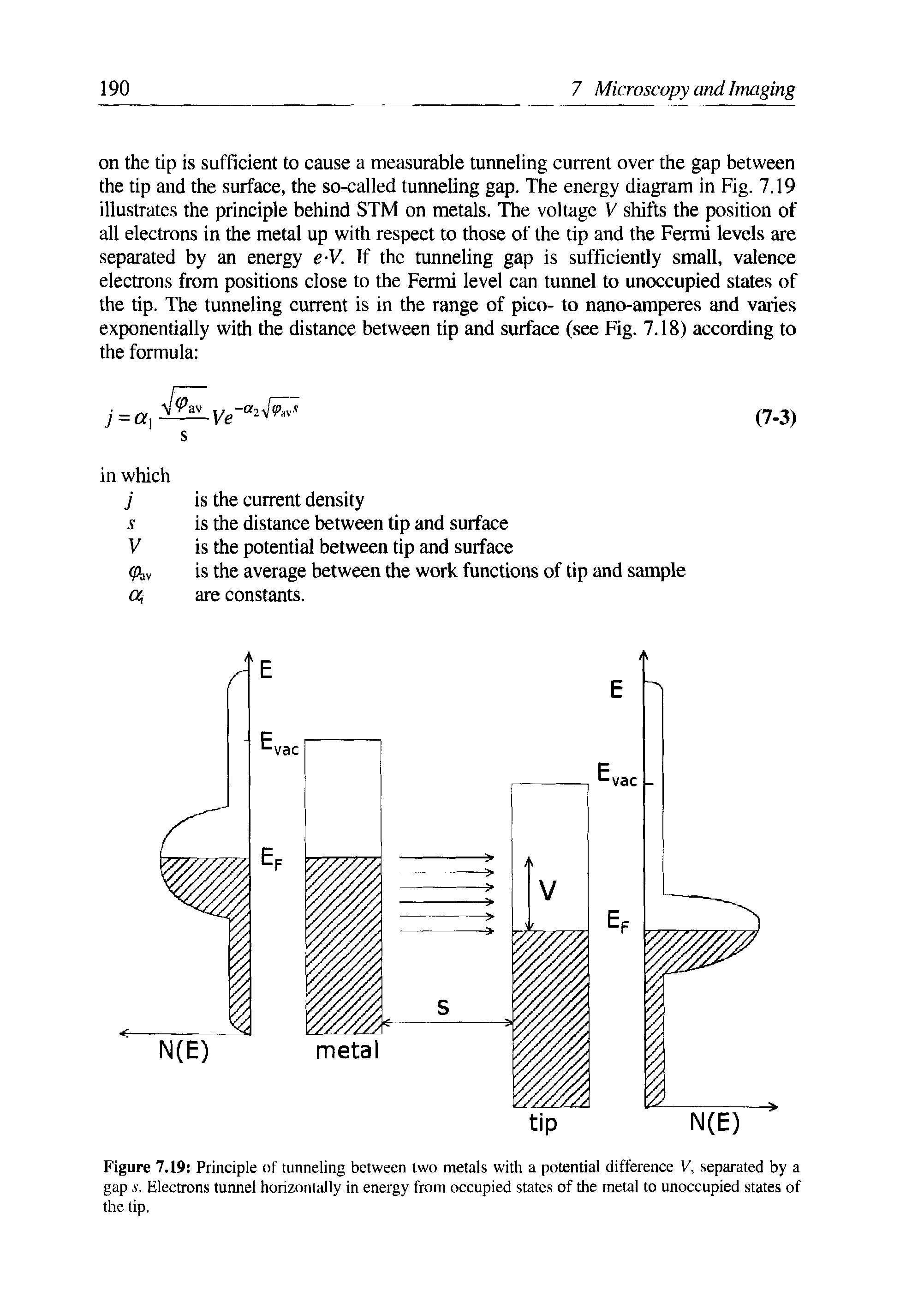 Figure 7.19 Principle of tunneling between two metals with a potential difference V, separated by a gap s. Electrons tunnel horizontally in energy from occupied states of the metal to unoccupied states of the tip.