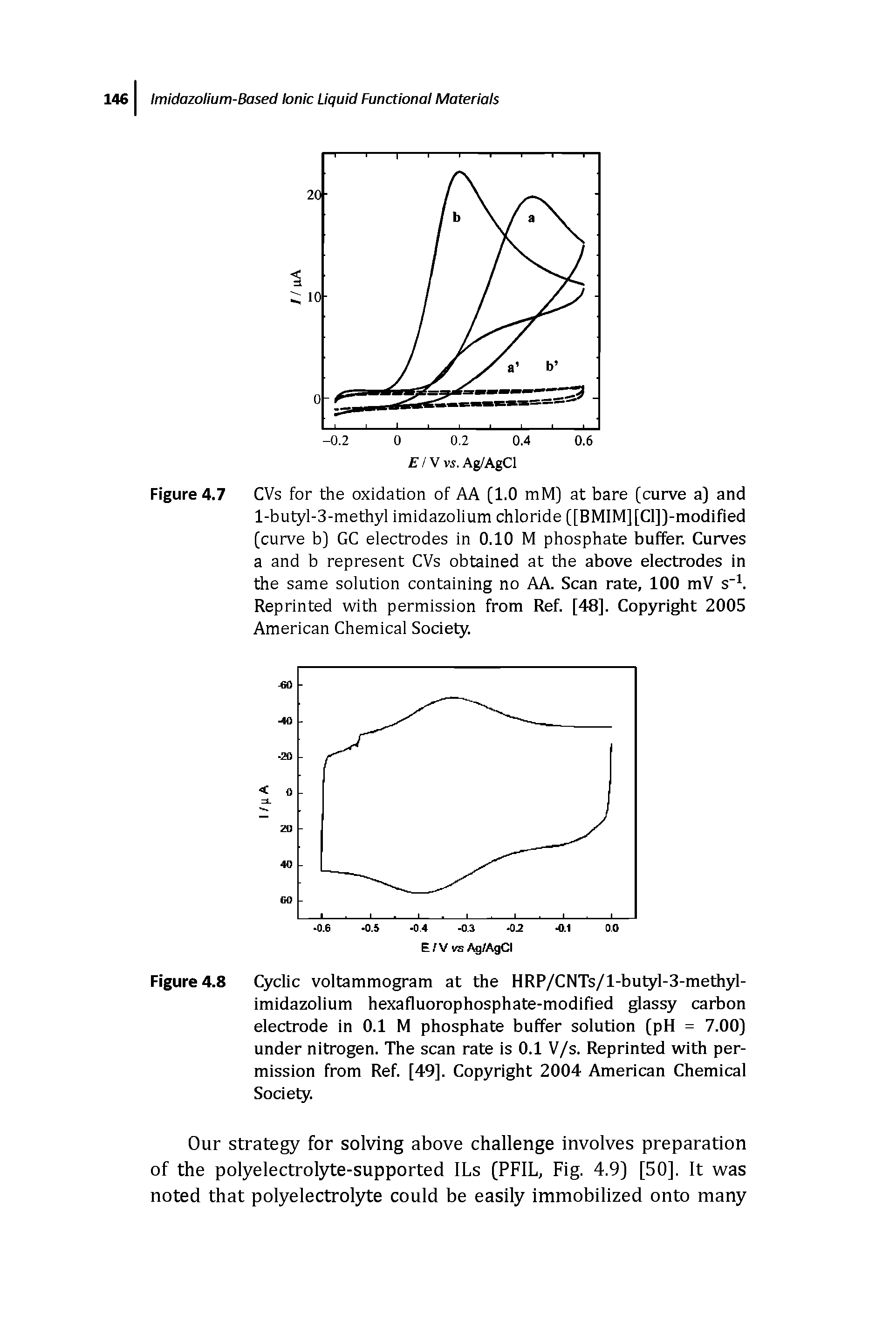 Figure 4.8 Cyclic voltammogram at the HRP/CNTs/l-butyl-3-methyl-imidazolium hexafluorophosphate-modified glassy carbon electrode in 0.1 M phosphate buffer solution (pH = 7.00] under nitrogen. The scan rate is 0.1 V/s. Reprinted with permission from Ref. [49]. Copyright 2004 American Chemical Society.