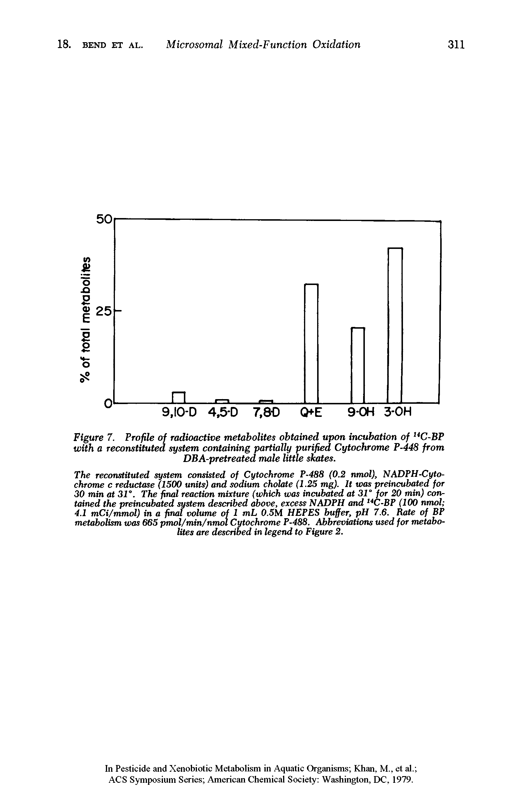 Figure 7. Profile of radioactive metabolites obtained upon incubation of UC-BP with a reconstituted system containing partially purified Cytochrome P-448 from DBA-pretreatea male little skates.