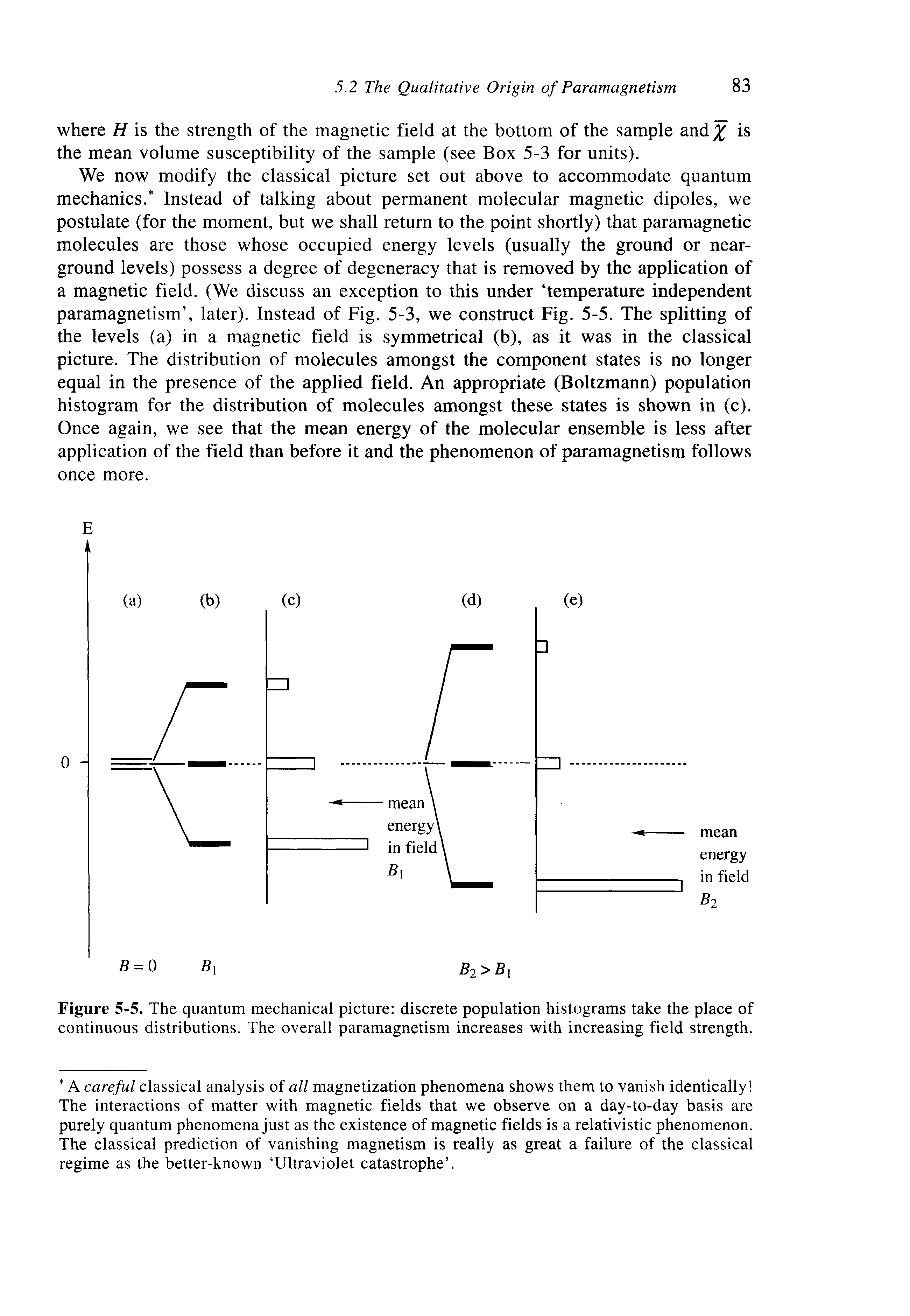 Figure 5-5. The quantum mechanical picture discrete population histograms take the place of continuous distributions. The overall paramagnetism increases with increasing field strength.