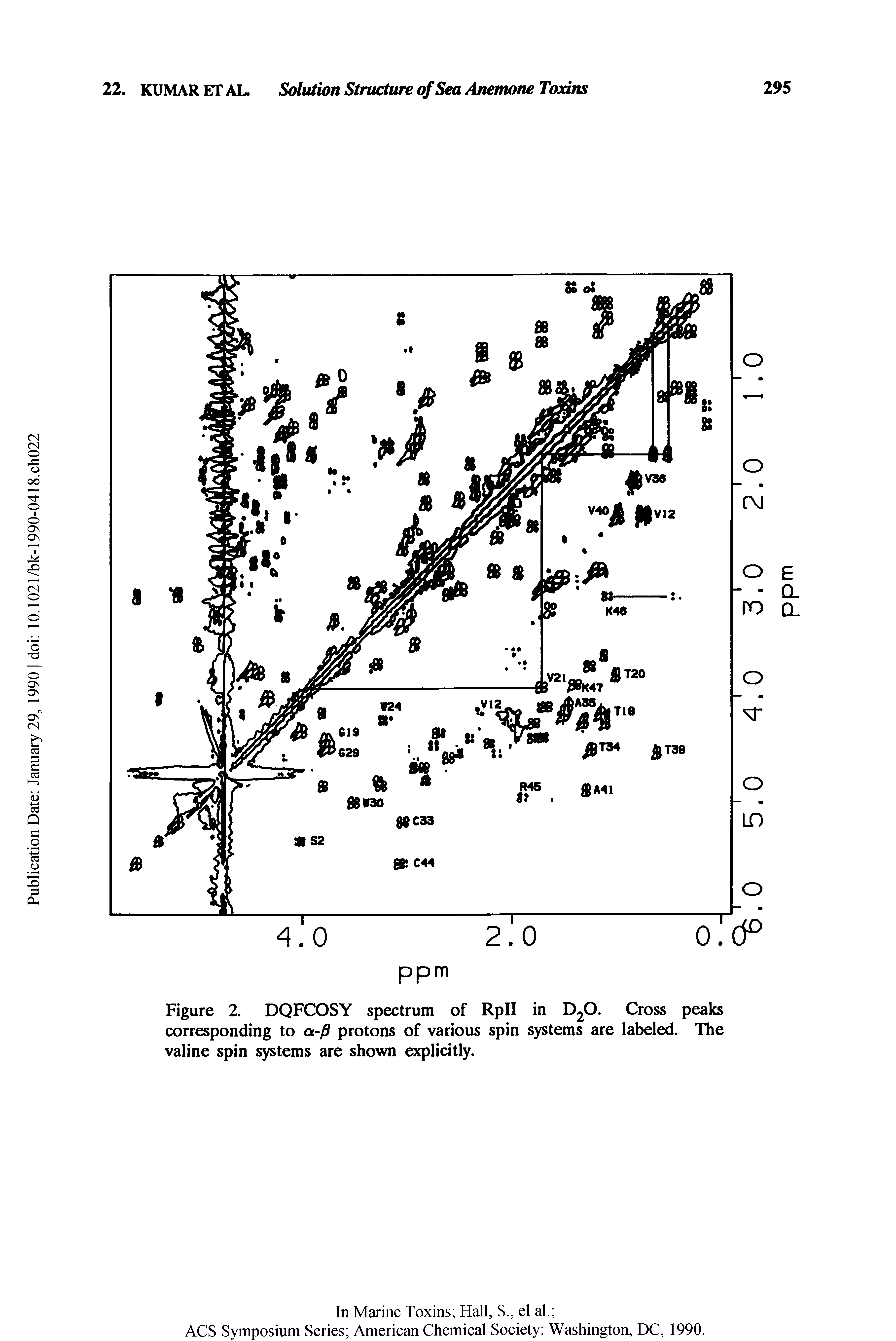 Figure 2. DQFCOSY spectrum of RpII in D2O. Cross peaks corresponding to a-P protons of various spin systems are labeled. The valine spin systems are shown explicitly.