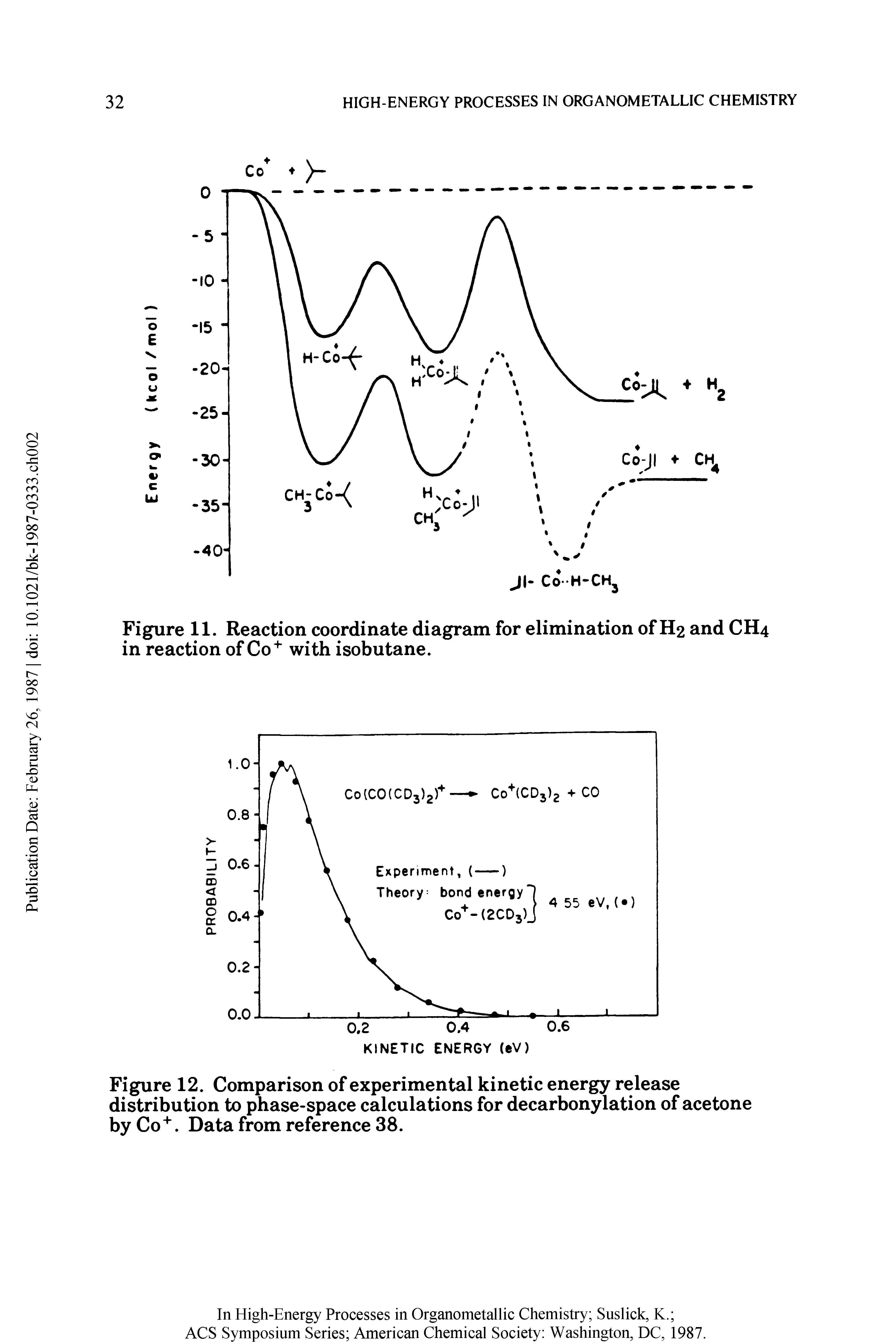 Figure 11. Reaction coordinate diagram for elimination of H2 and CH4 in reaction of Co+ with isobutane.