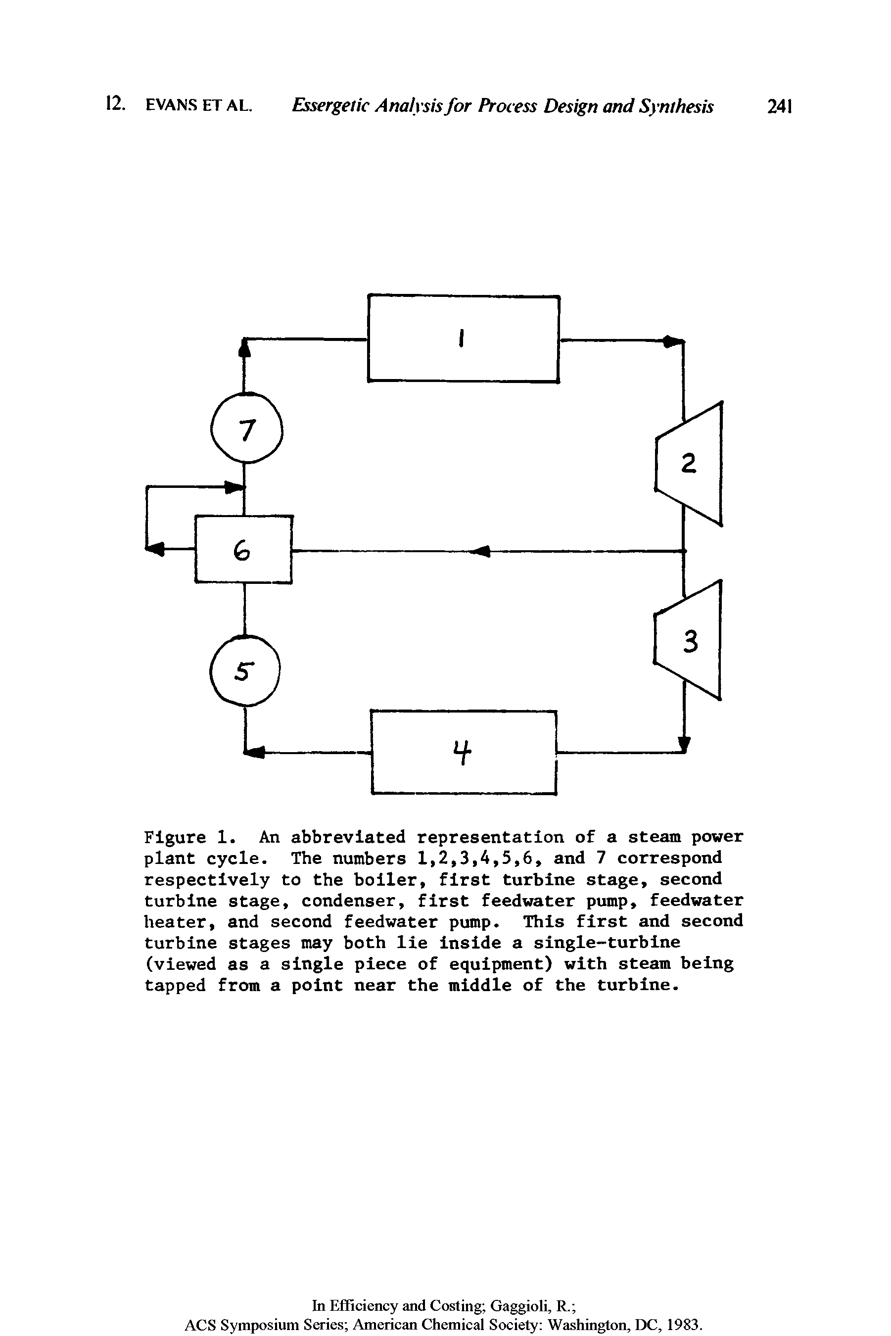 Figure 1. An abbreviated representation of a steam power plant cycle. The numbers 1,2,3,4,5,6, and 7 correspond respectively to the boiler, first turbine stage, second turbine stage, condenser, first feedwater pump, feedwater heater, and second feedwater pump. This first and second turbine stages may both lie inside a single-turbine (viewed as a single piece of equipment) with steam being tapped from a point near the middle of the turbine.