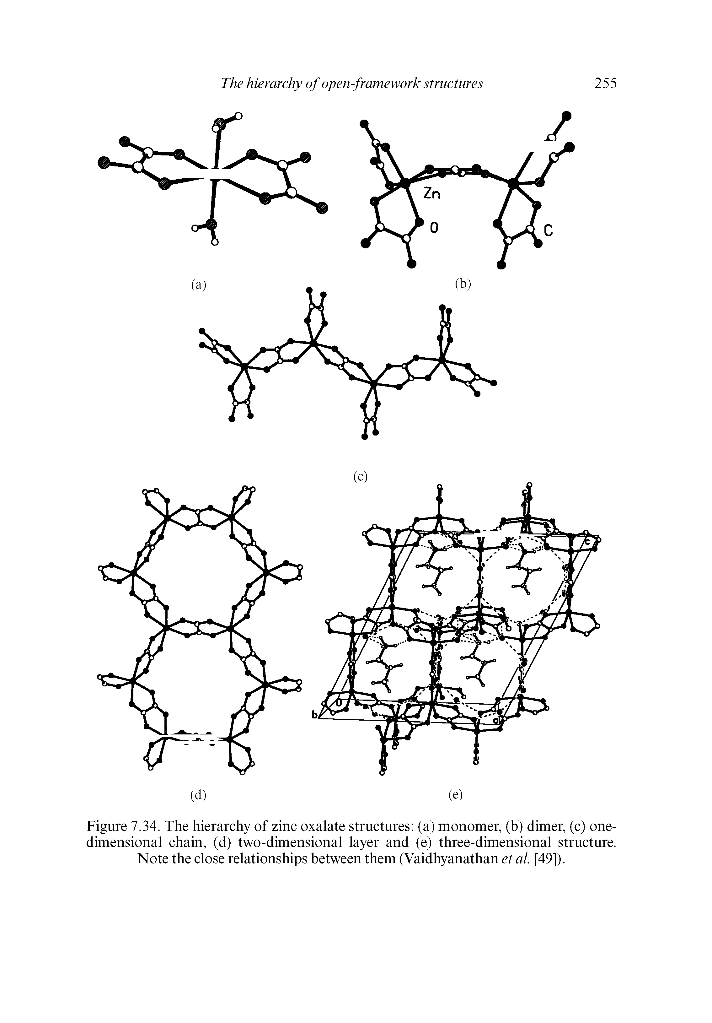 Figure 7.34. The hierarchy of zinc oxalate structures (a) monomer, (b) dimer, (c) onedimensional chain, (d) two-dimensional layer and (e) three-dimensional structure. Note the close relationships between them (Vaidhyanathan et al. [49]).