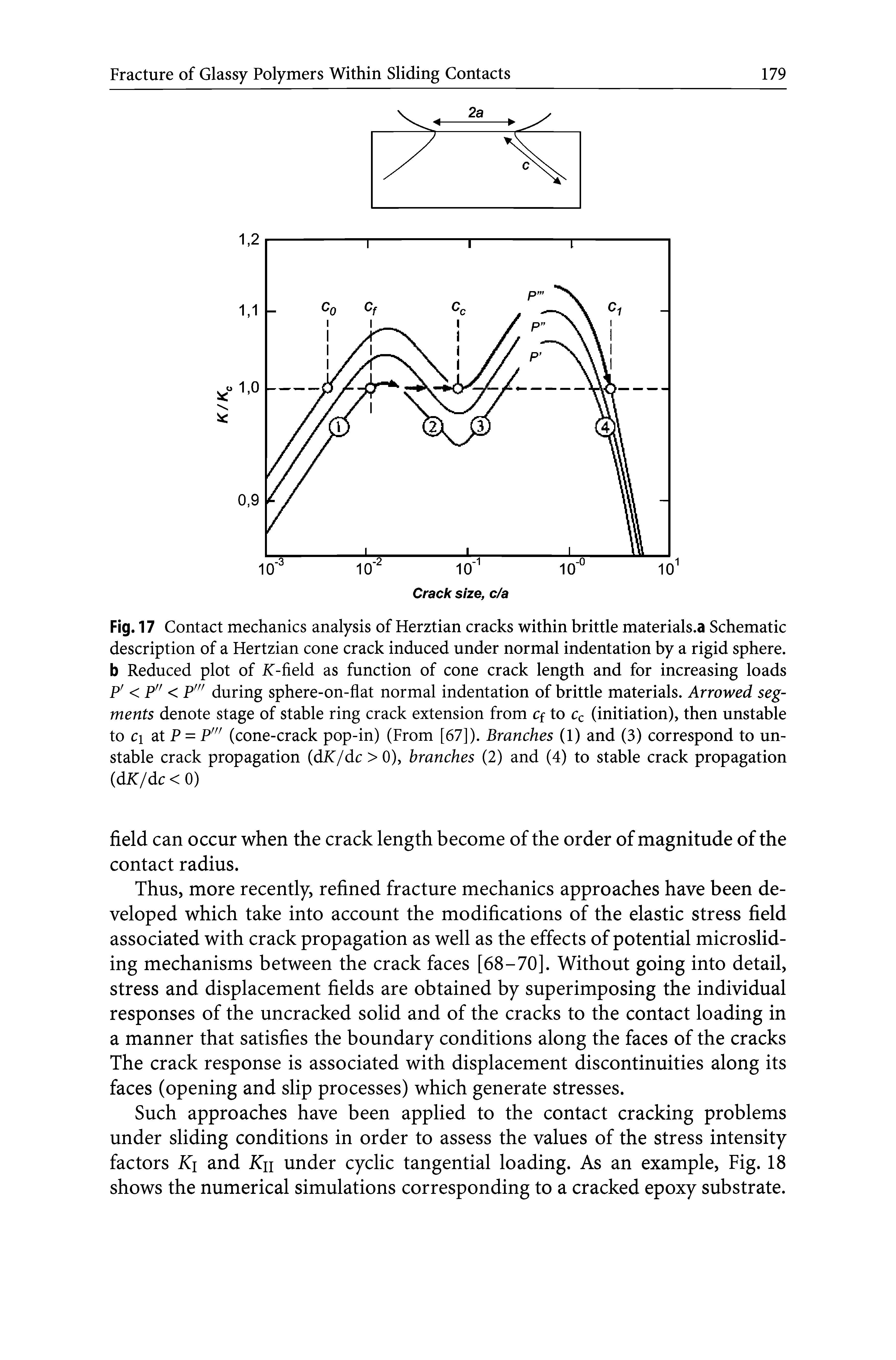 Fig. 17 Contact mechanics analysis of Herztian cracks within brittle materials.a Schematic description of a Hertzian cone crack induced under normal indentation by a rigid sphere, b Reduced plot of JC-field as function of cone crack length and for increasing loads pf < p// < pm during sphere-on-flat normal indentation of brittle materials. Arrowed segments denote stage of stable ring crack extension from Cf to cc (initiation), then unstable to ci at P = P,n (cone-crack pop-in) (From [67]). Branches (1) and (3) correspond to unstable crack propagation (dK/dc > 0), branches (2) and (4) to stable crack propagation (dK/dc < 0)...