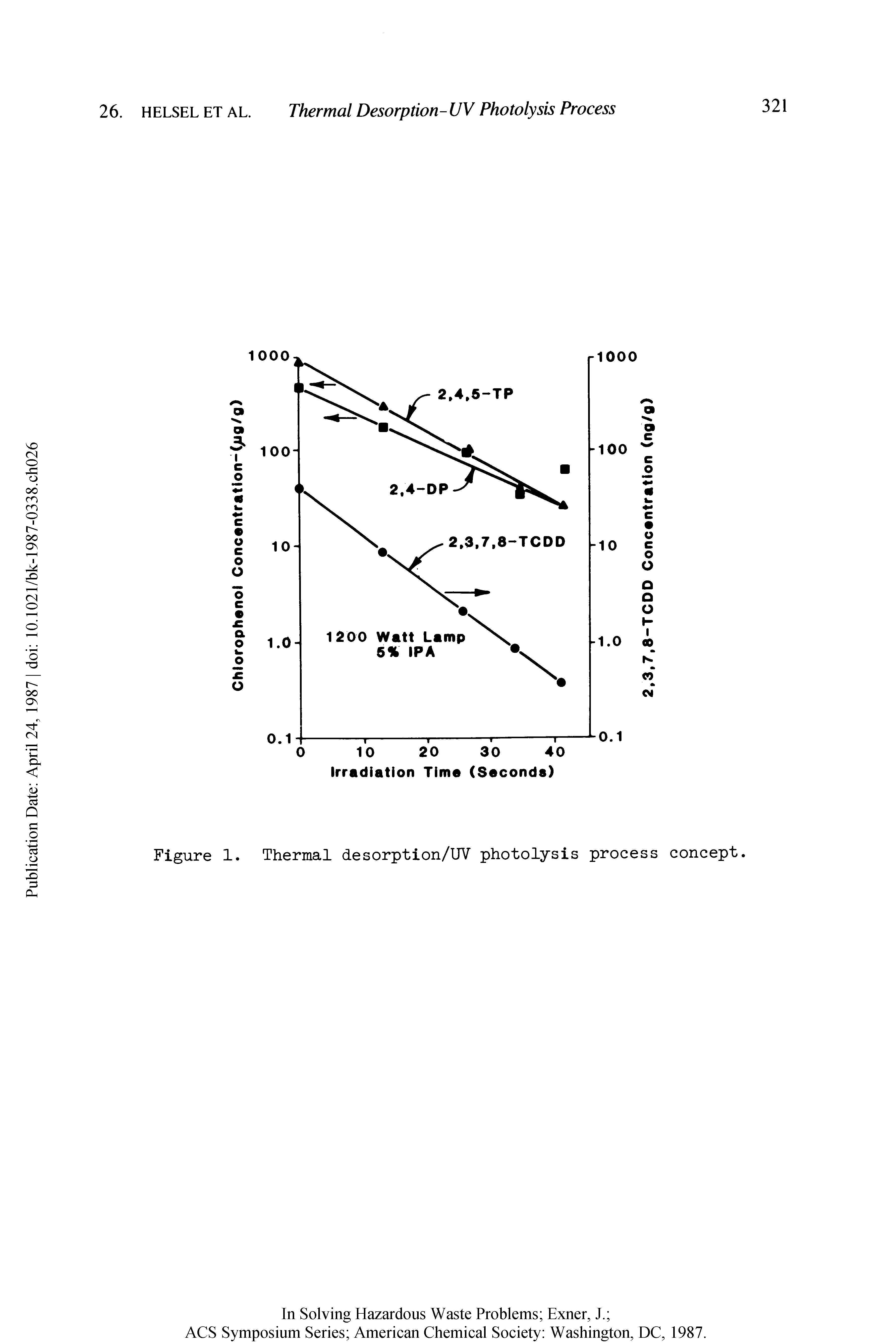 Figure 1. Thermal desorption/UV photolysis process concept.