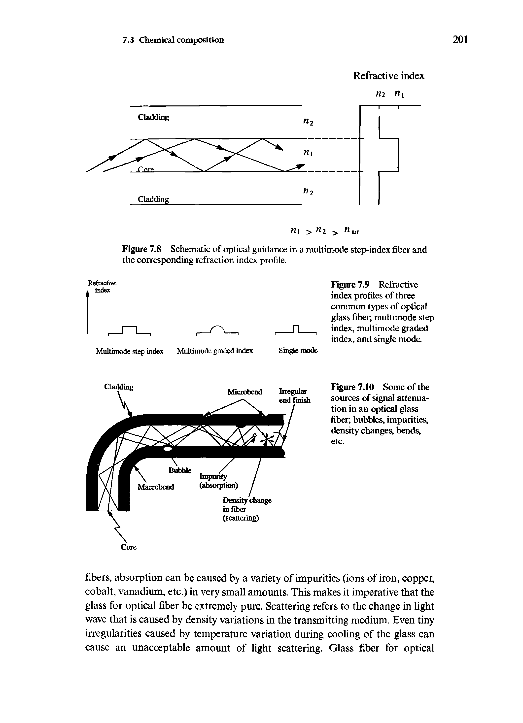 Figure 7.8 Schematic of optical guidance in a multimode step-index fiber and the corresponding refraction index profile.