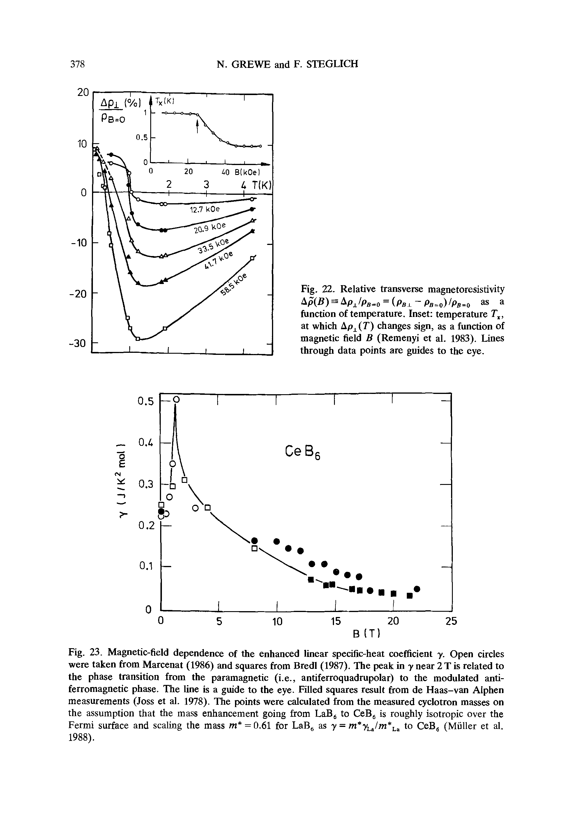 Fig. 22. Relative transverse magnetoresistivity Ap(B) = Apjps.o = Pb pB o)/p8-o as a function of temperature. Inset temperature T, at which p T) changes sign, as a function of magnetic field B (Remenyi et al. 1983). Lines through data points are guides to the eye.