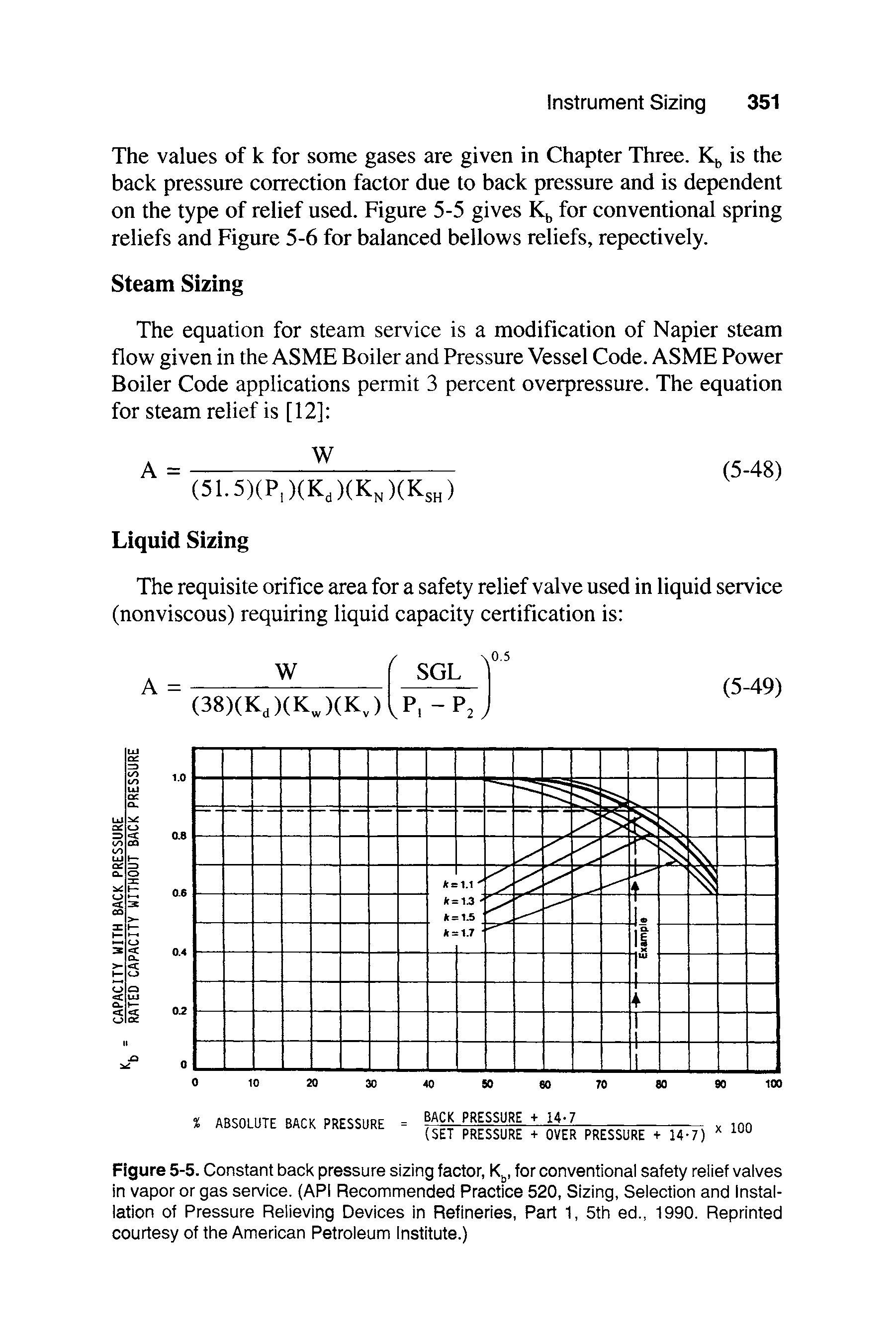Figure 5-5. Constant back pressure sizing factor, for conventional safety relief valves in vapor or gas service. (API Recommended Practice 520, Sizing, Selection and Installation of Pressure Relieving Devices in Refineries, Part 1, 5th ed., 1990. Reprinted courtesy of the American Petroleum Institute.)...
