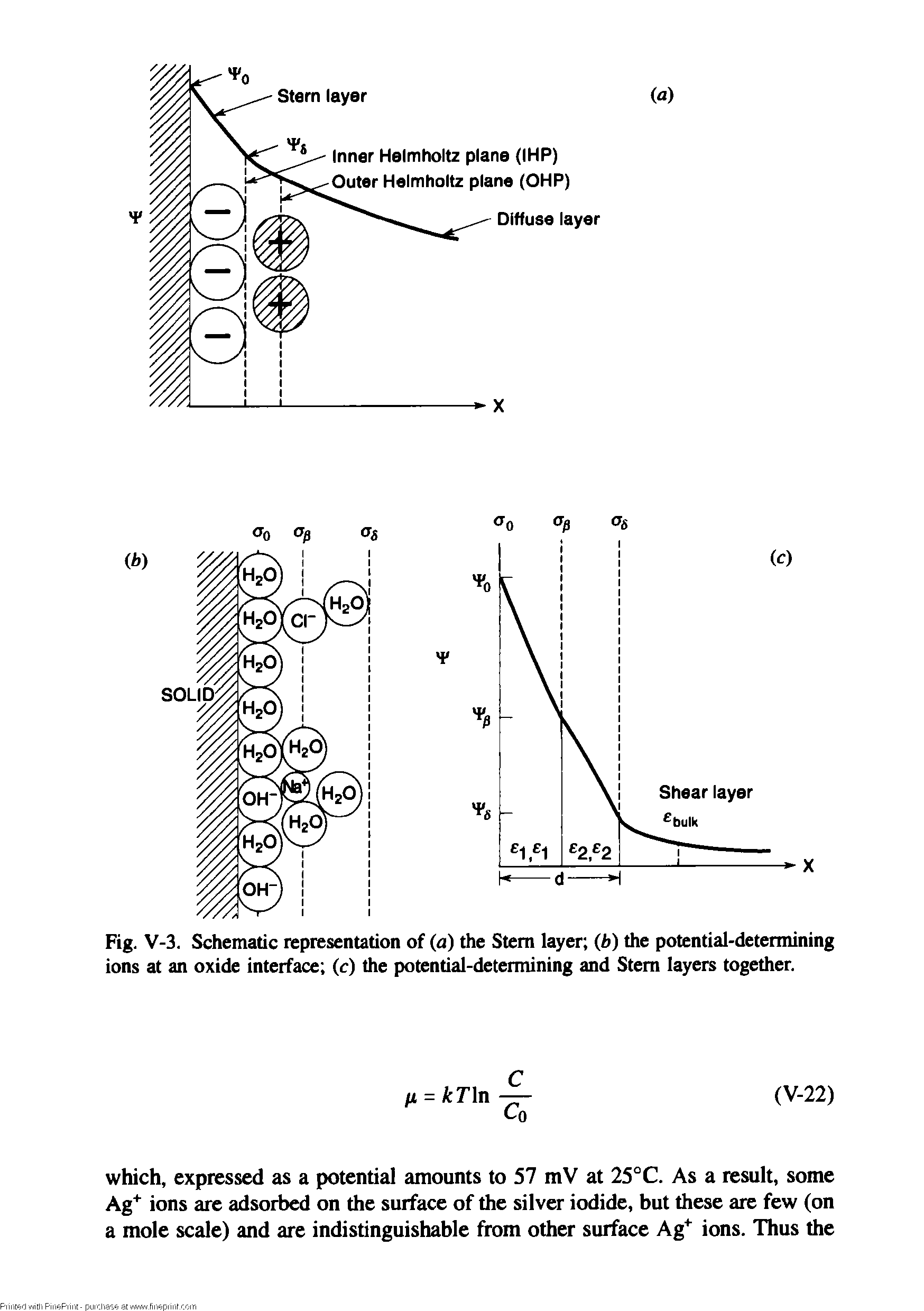 Fig. V-3. Schematic representation of (a) the Stem layer (b) the potential-determining ions at an oxide interface (c) the potential-determining and Stem layers together.