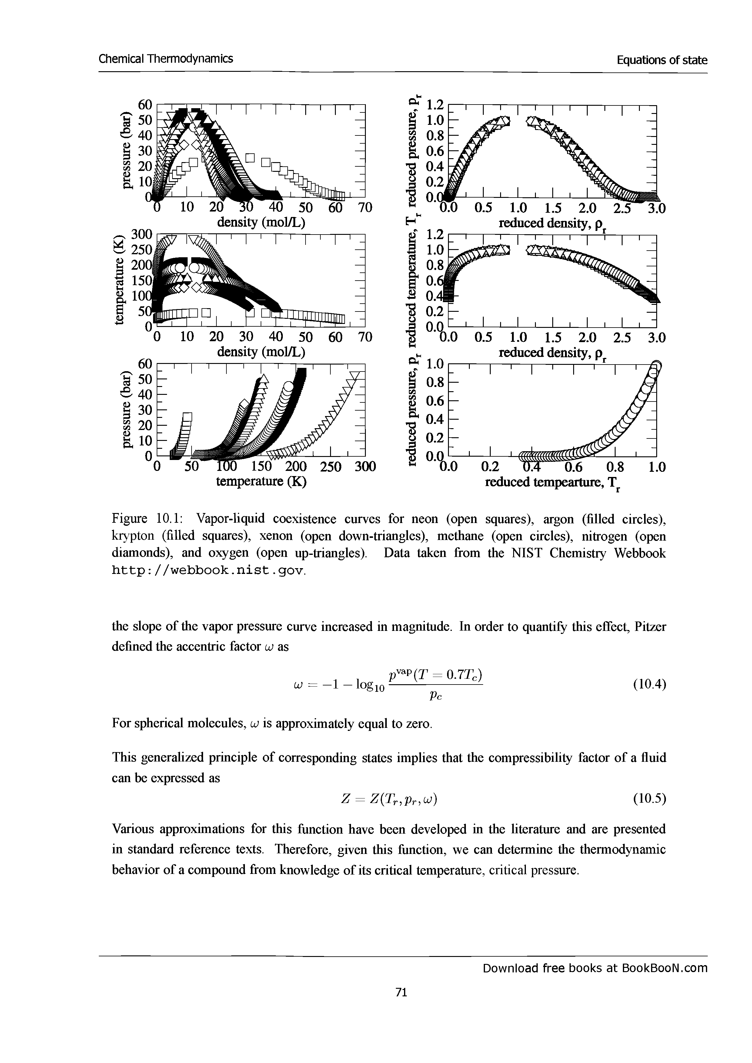 Figure 10.1 Vapor-liquid coexistence curves for neon (open squares), argon (filled circles), krypton (filled squares), xenon (open down-triangles), methane (open circles), nitrogen (open diamonds), and oxygen (open up-triangles). Data taken from the NIST Chemistry Webbook http //webbook.nist.gov.
