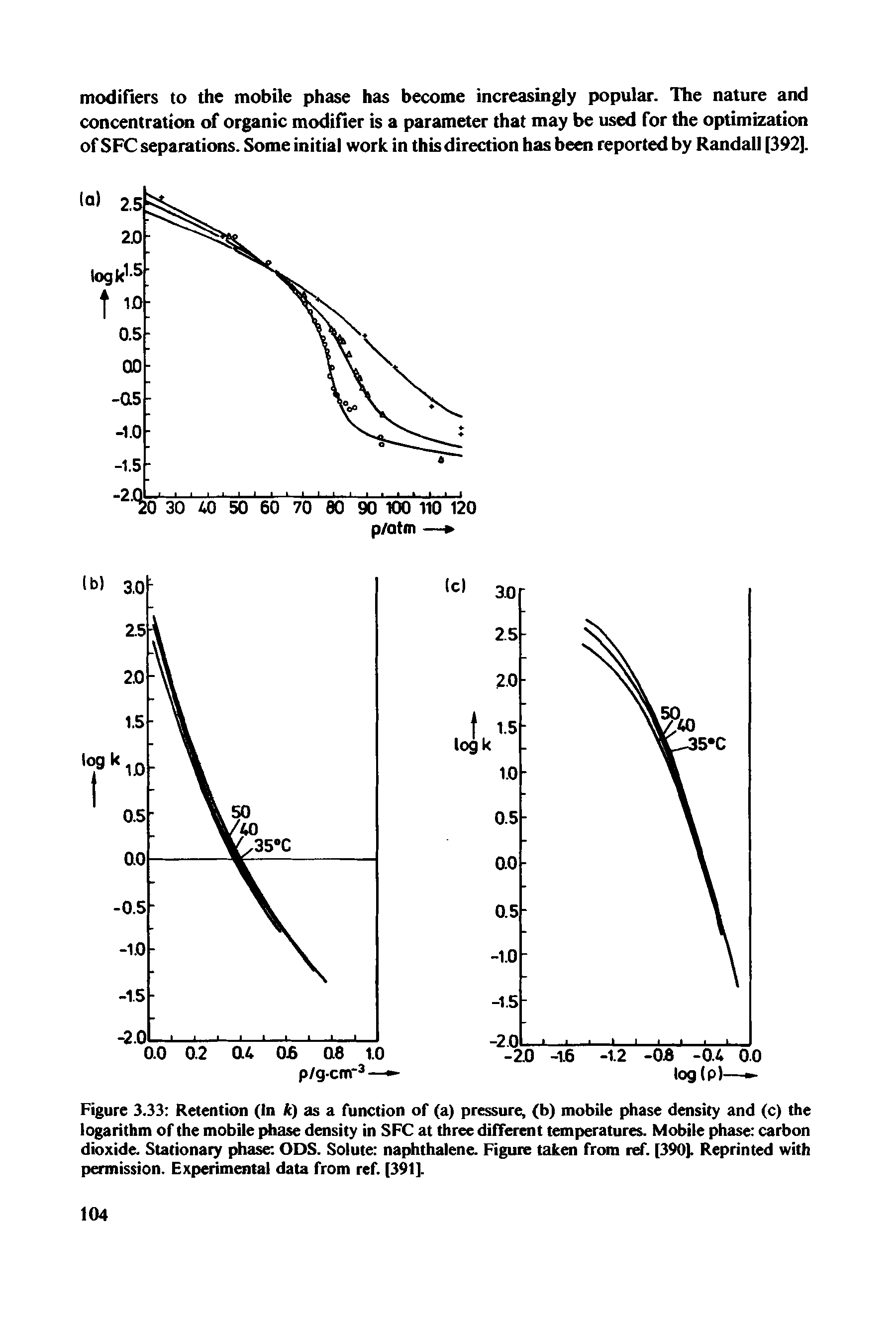Figure 3.33 Retention (In ft) as a function of (a) pressure, (b) mobile phase density and (c) the logarithm of the mobile phase density in SFC at three different temperatures. Mobile phase carbon dioxide. Stationary phase ODS. Solute naphthalene. Figure taken from ref. [390]. Reprinted with permission. Experimental data from ref. [391].