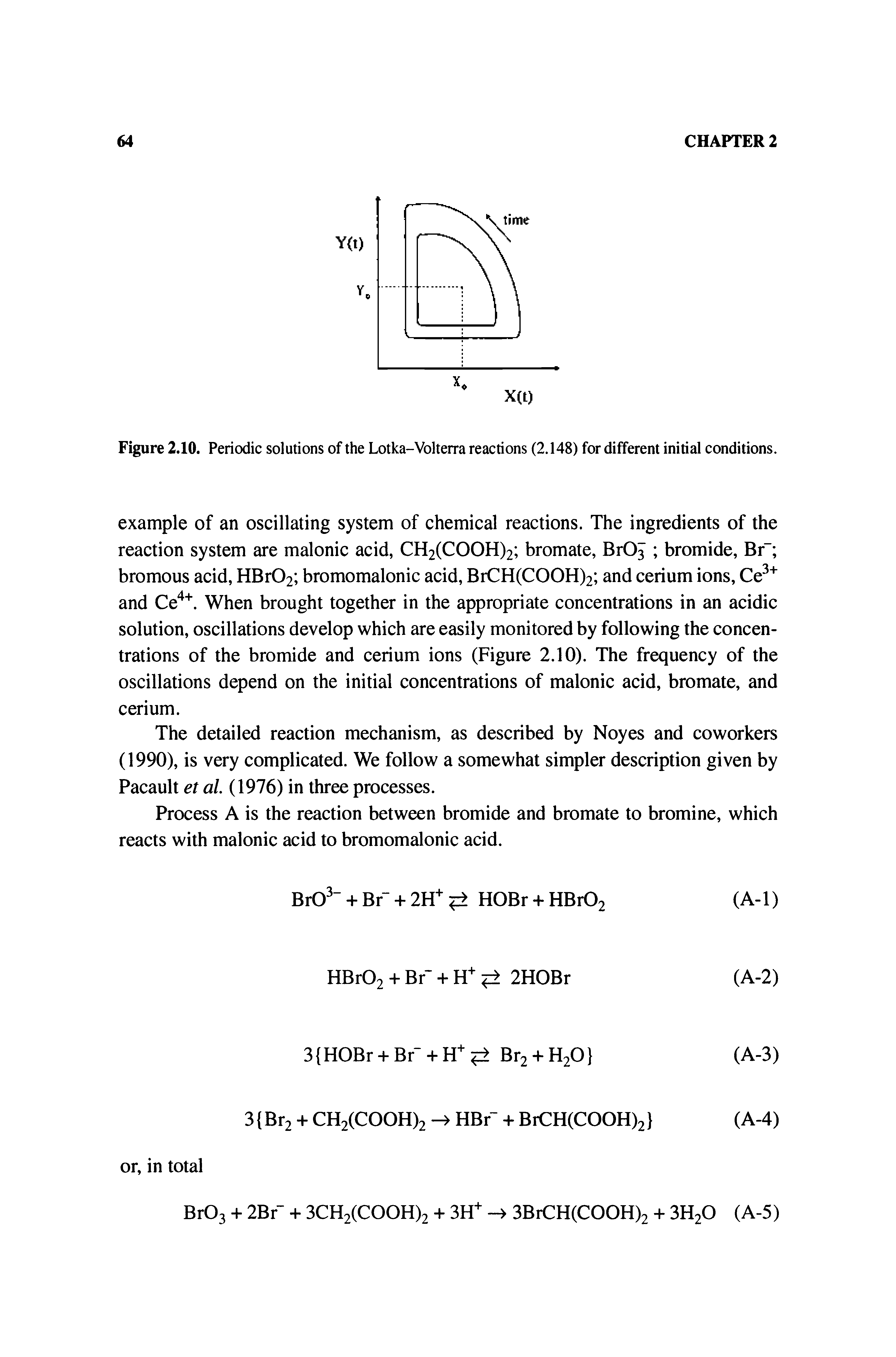 Figure 2.10. Pericxiic solutions of the Lotka-Volterra reactions (2.148) for different initial conditions.