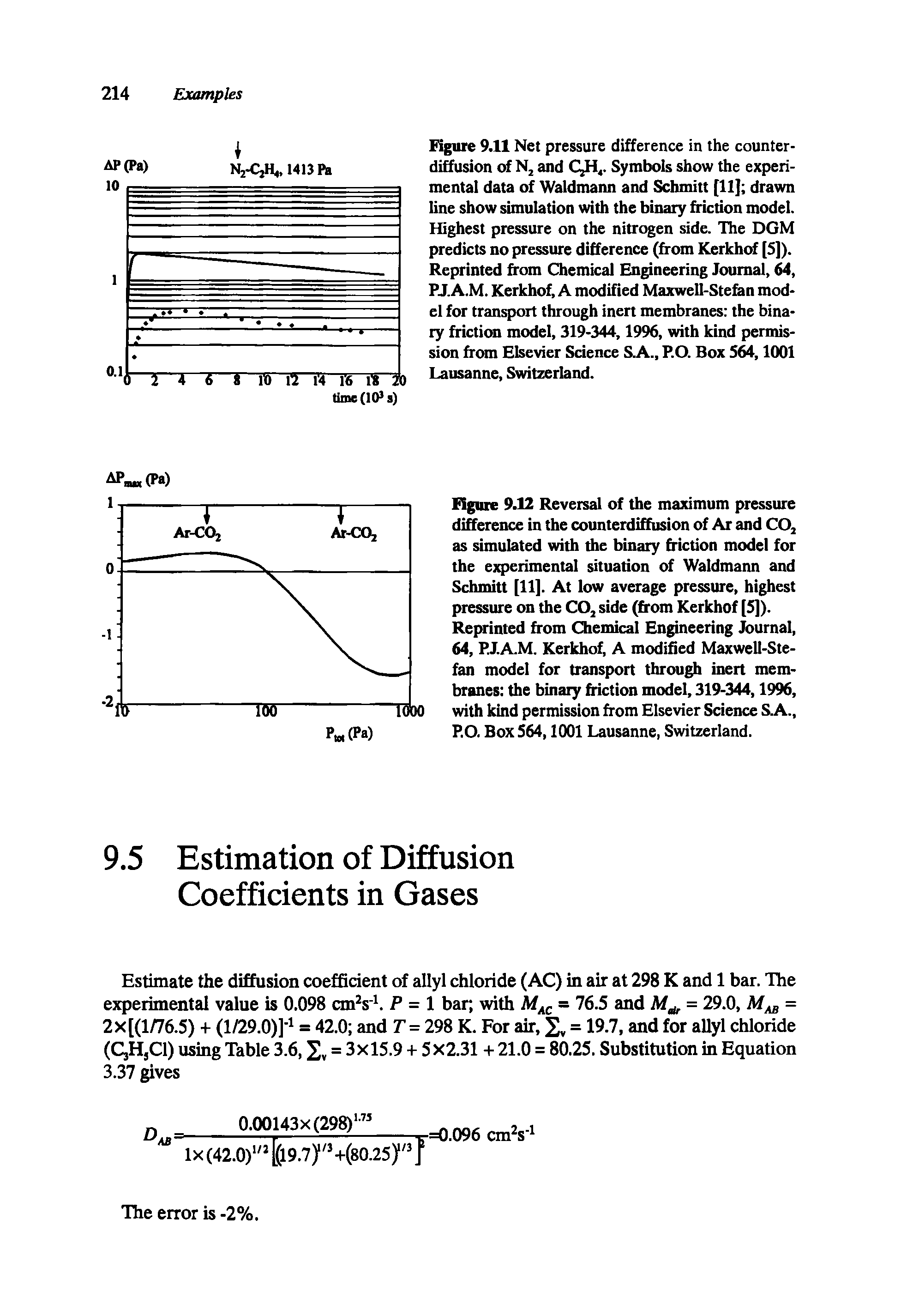 Figure 9.11 Net pressure difference in the counterdiffusion of N2 and CjH4. Symbols show the experimental data of Waldmann and Schmitt [11] drawn line show simulation with the binary friction model. Highest pressure on the nitrogen side. The DGM predicts no pressure difference (from Kerkhof [5]). Reprinted from Chemical Engineering Journal, 64, PJ.A.M. Kerkhof, A modified Maxwell-Stefan model for transport through inert membranes the binary friction model, 319-344,1996, with kind permission from Elsevier Science S.A., RO. Box 564,1001 Lausanne, Switzerland.