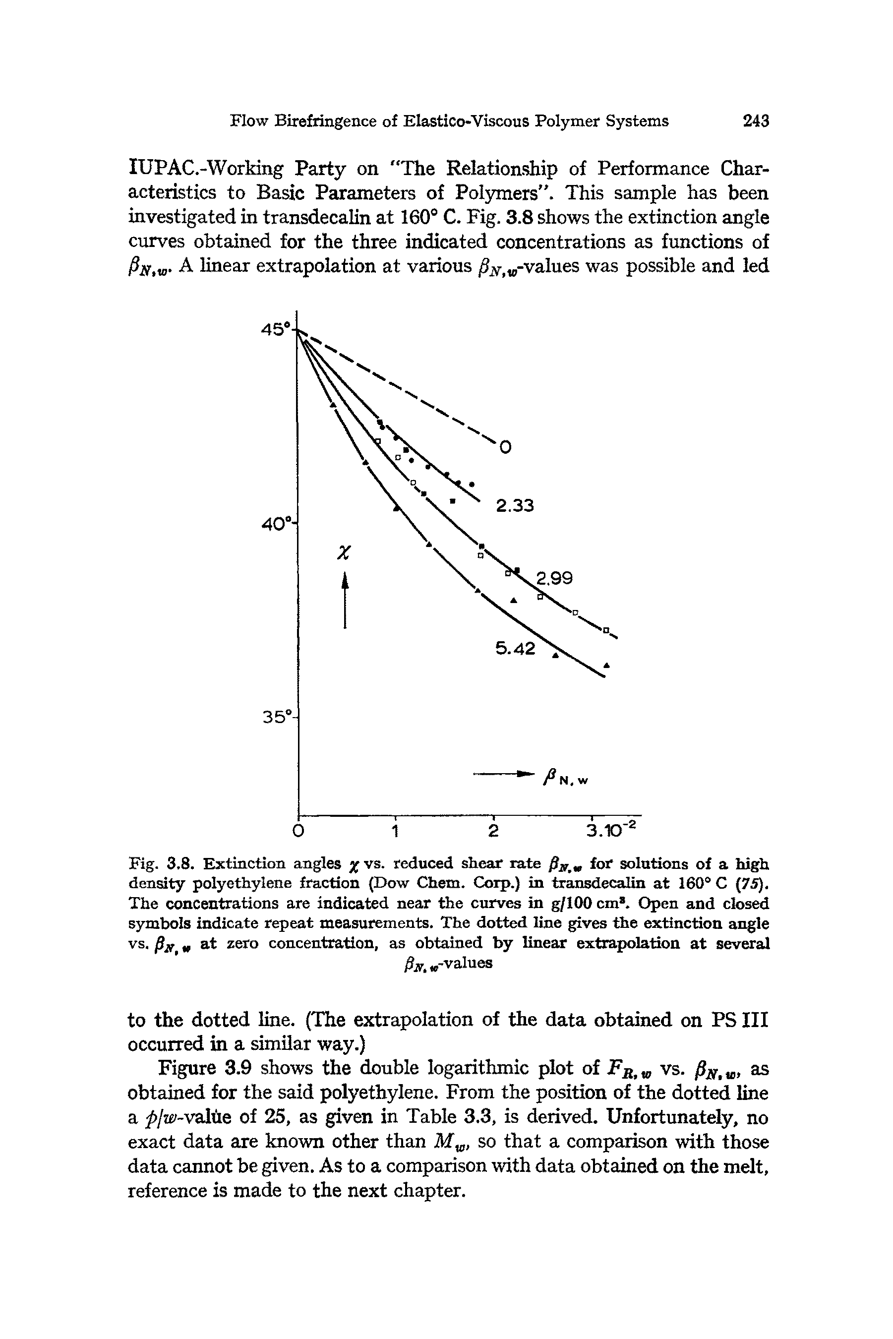 Fig. 3.8. Extinction angles % vs. reduced shear rate for solutions of a high density polyethylene fraction (Dow Chem. Corp.) in transdecalin at 160° C (75). The concentrations are indicated near the curves in g/100 cm. Open and closed symbols indicate repeat measurements. The dotted line gives the extinction angle vs. at zero concentration, as obtained by linear extrapolation at several...