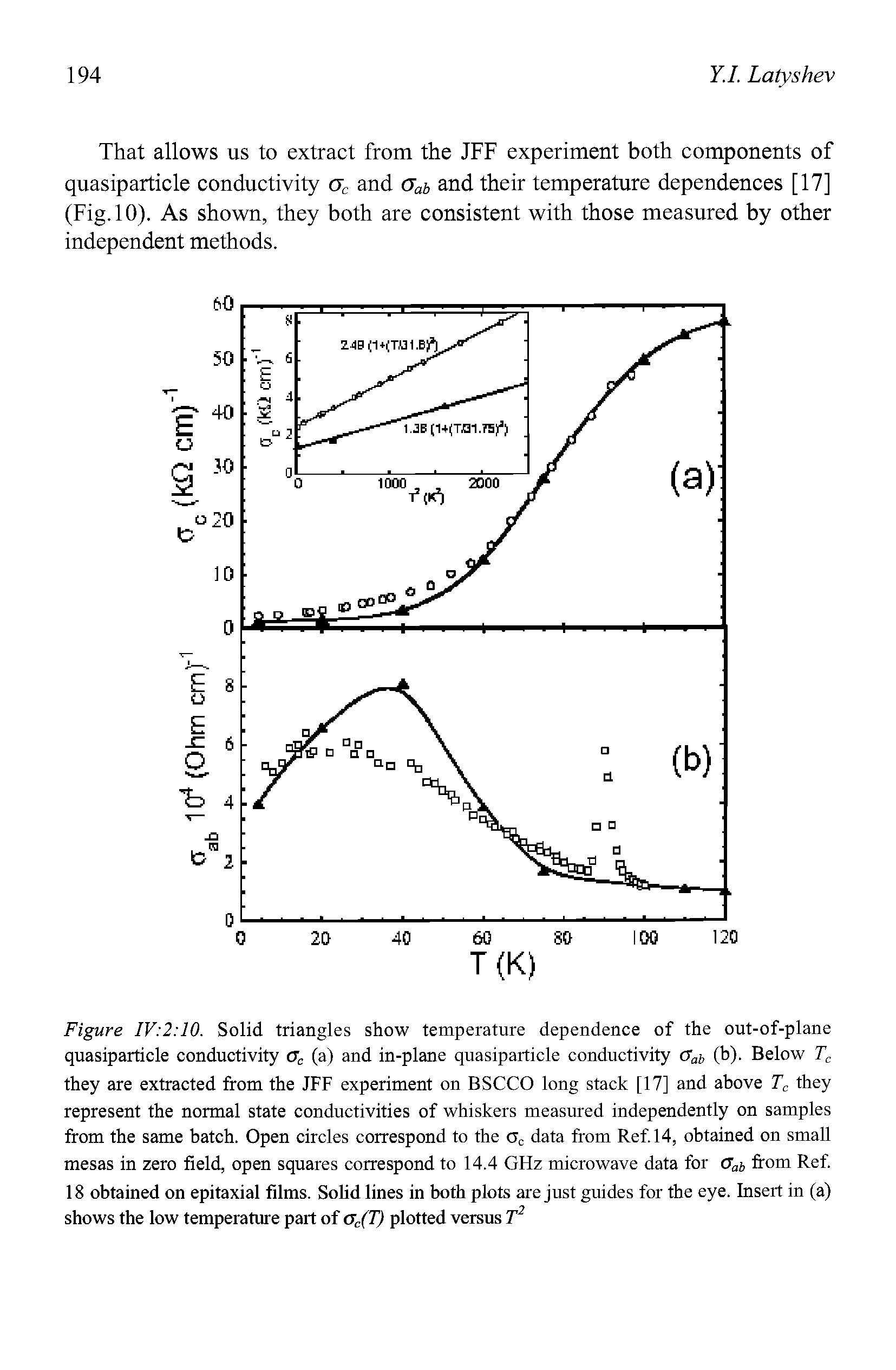 Figure IV 2 10. Solid triangles show temperature dependence of the out-of-plane quasiparticle conductivity ac (a) and in-plane quasiparticle conductivity Gab (b). Below Tc they are extracted from the JFF experiment on BSCCO long stack [17] and above Tc they represent the normal state conductivities of whiskers measured independently on samples from the same batch. Open circles correspond to the oc data from Ref. 14, obtained on small mesas in zero field, open squares correspond to 14.4 GHz microwave data for cab from Ref. 18 obtained on epitaxial films. Solid lines in both plots are just guides for the eye. Insert in (a) shows the low temperature part of ac(T) plotted versus T2...