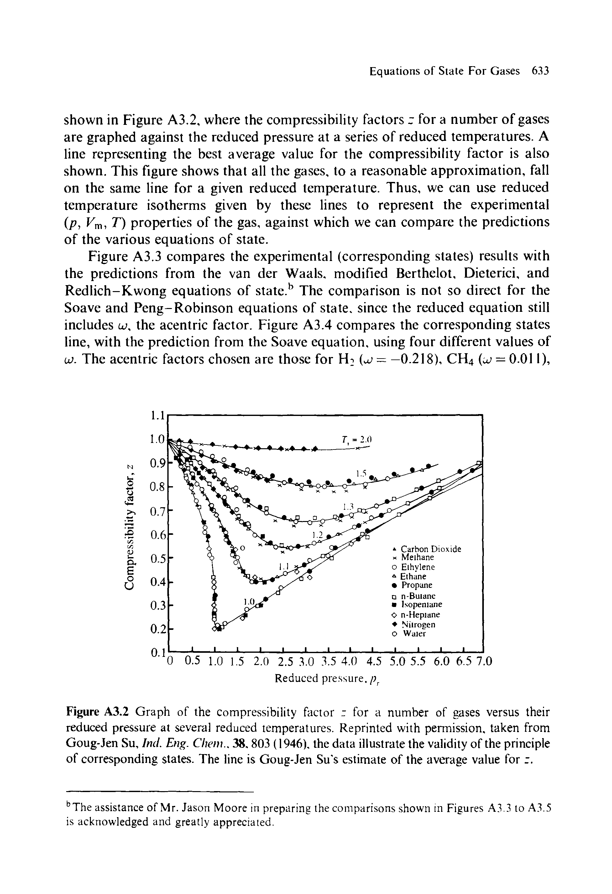 Figure A3.3 compares the experimental (corresponding states) results with the predictions from the van der Waals. modified Berthelot, Dieterici, and Redlich-Kwong equations of state.b The comparison is not so direct for the Soave and Peng-Robinson equations of state, since the reduced equation still includes to, the acentric factor. Figure A3.4 compares the corresponding states line, with the prediction from the Soave equation, using four different values of to. The acentric factors chosen are those for H (o> = —0.218), CH4 (to = 0.011),...