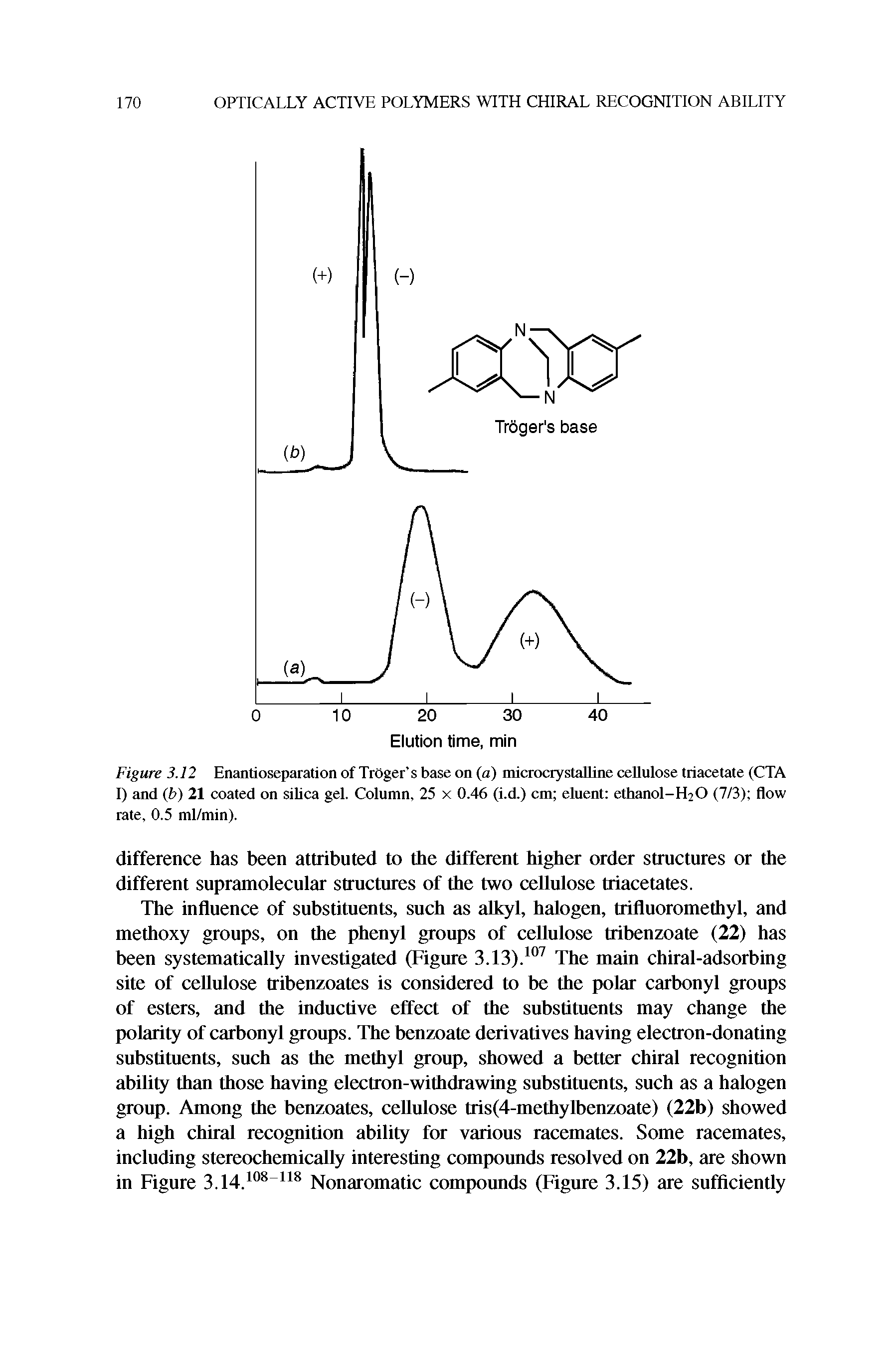 Figure 3.12 Enantioseparation of TrOger s base on (a) microcrystalline cellulose triacetate (CTA I) and (b) 21 coated on silica gel. Column, 25 x 0.46 (i.d.) cm eluent ethanol-HoO (7/3) flow rate, 0.5 ml/min).