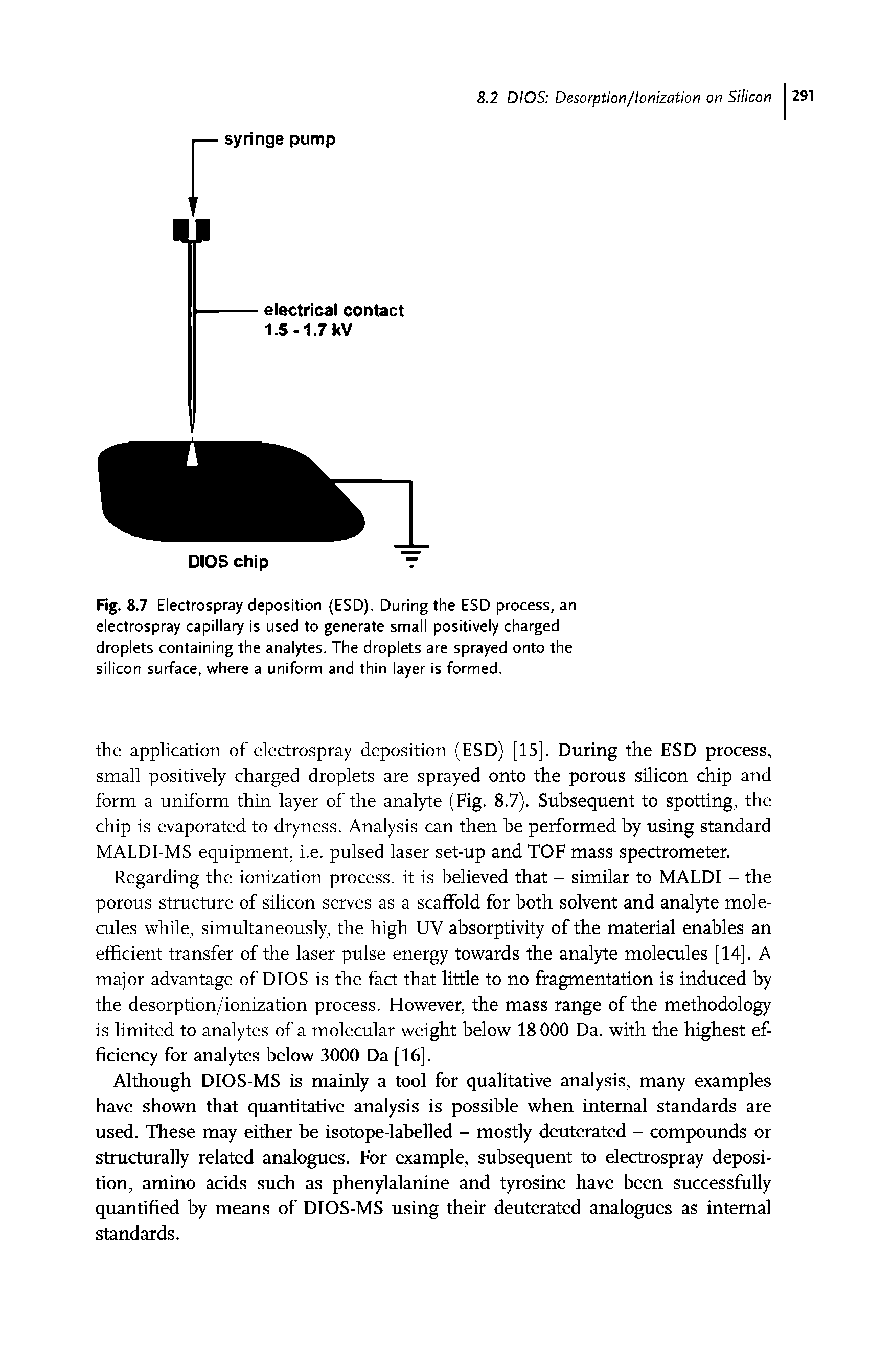 Fig. 8.7 Electrospray deposition (ESD). During the ESD process, an electrospray capillary is used to generate small positively charged droplets containing the analytes. The droplets are sprayed onto the silicon surface, where a uniform and thin layer is formed.