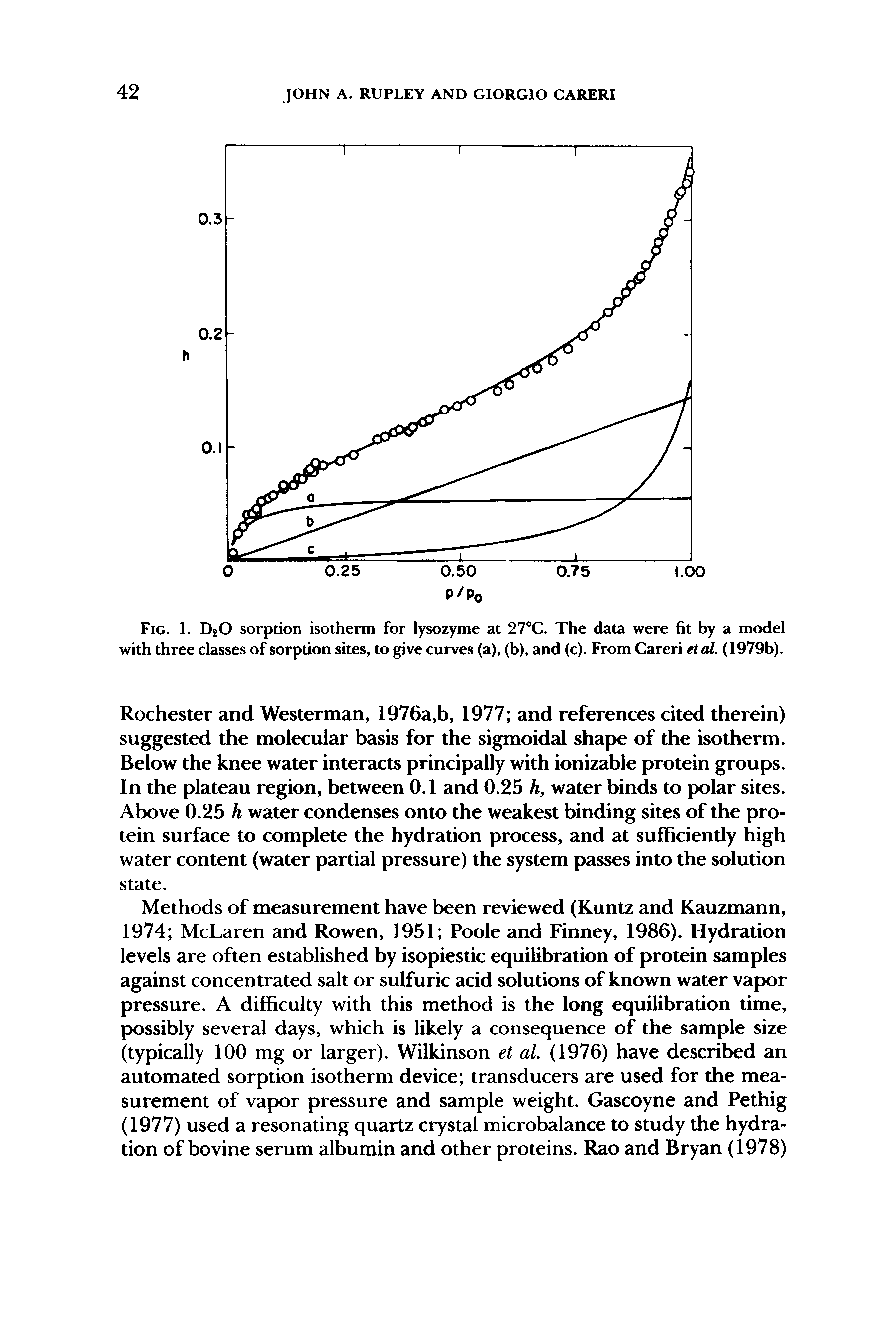 Fig. 1. DjO sorption isotherm for lysozyme at 27°C. The data were fit by a model with three classes of sorption sites, to give curves (a), (b), and (c). From Careri el al. (1979b).