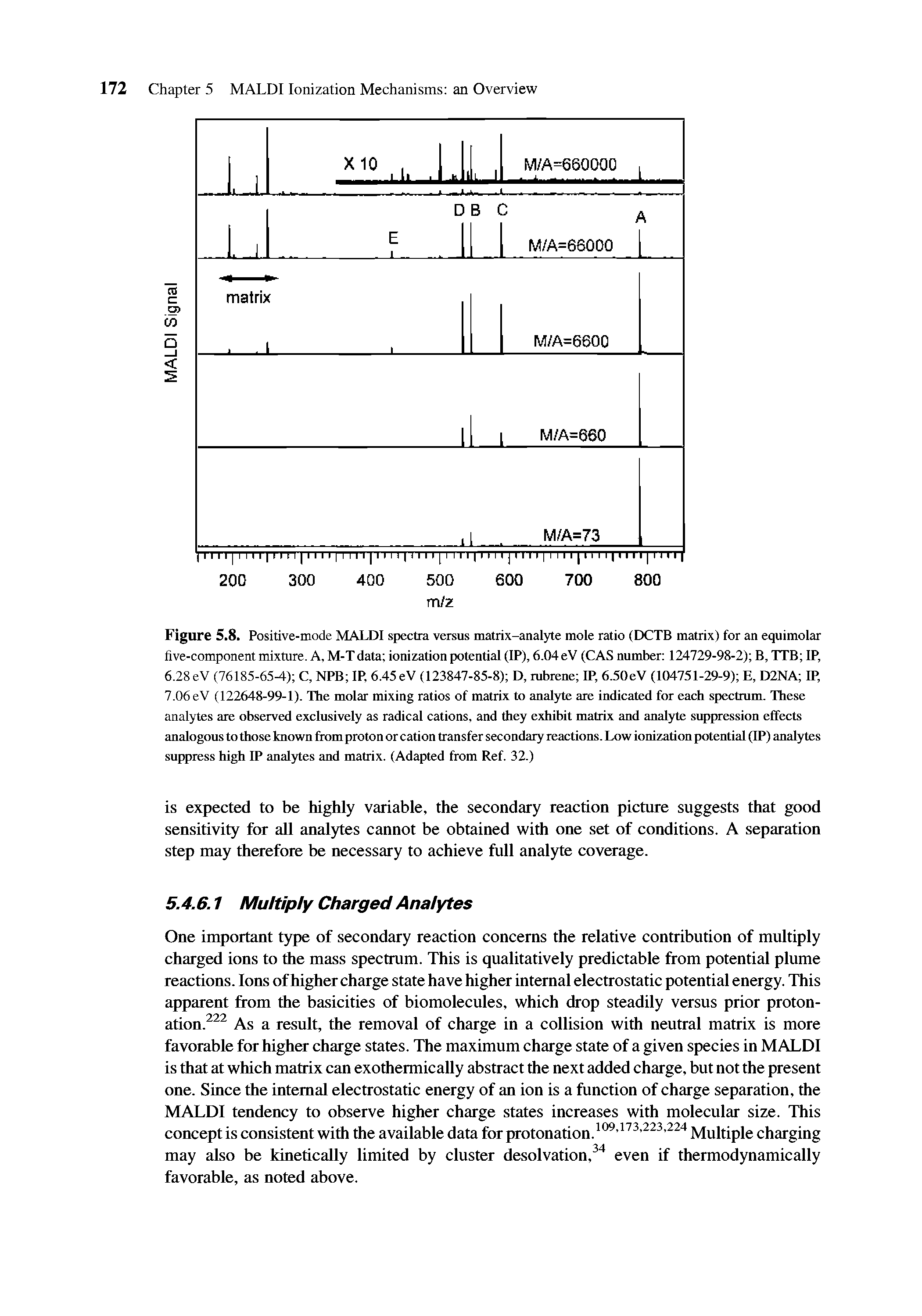 Figure 5.8. Positive-mode MALDI spectra versus matrix-analyte mole ratio (DCTB matrix) for an equimolar five-component mixture. A, M-T data ionization potential (IP), 6.04 eV (CAS number 124729-98-2) B, TTB IP, 6.28 eV (76185-65-4) C, NPB IP, 6.45eV (123847-85-8) D, rubrene IP, 6.50eV (104751-29-9) E, D2NA IP, 7.06 eV (122648-99-1). The molar mixing ratios of matrix to analyte arc indicated for each spectrum. TTiese analytes are observed exclusively as radical cations, and they exhibit matrix and analyte suppression effects analogous to those known from proton or cation transfer secondary reactions. Low ionization potential (IP) analytes suppress high IP analytes and matrix. (Adapted from Ref. 32.)...