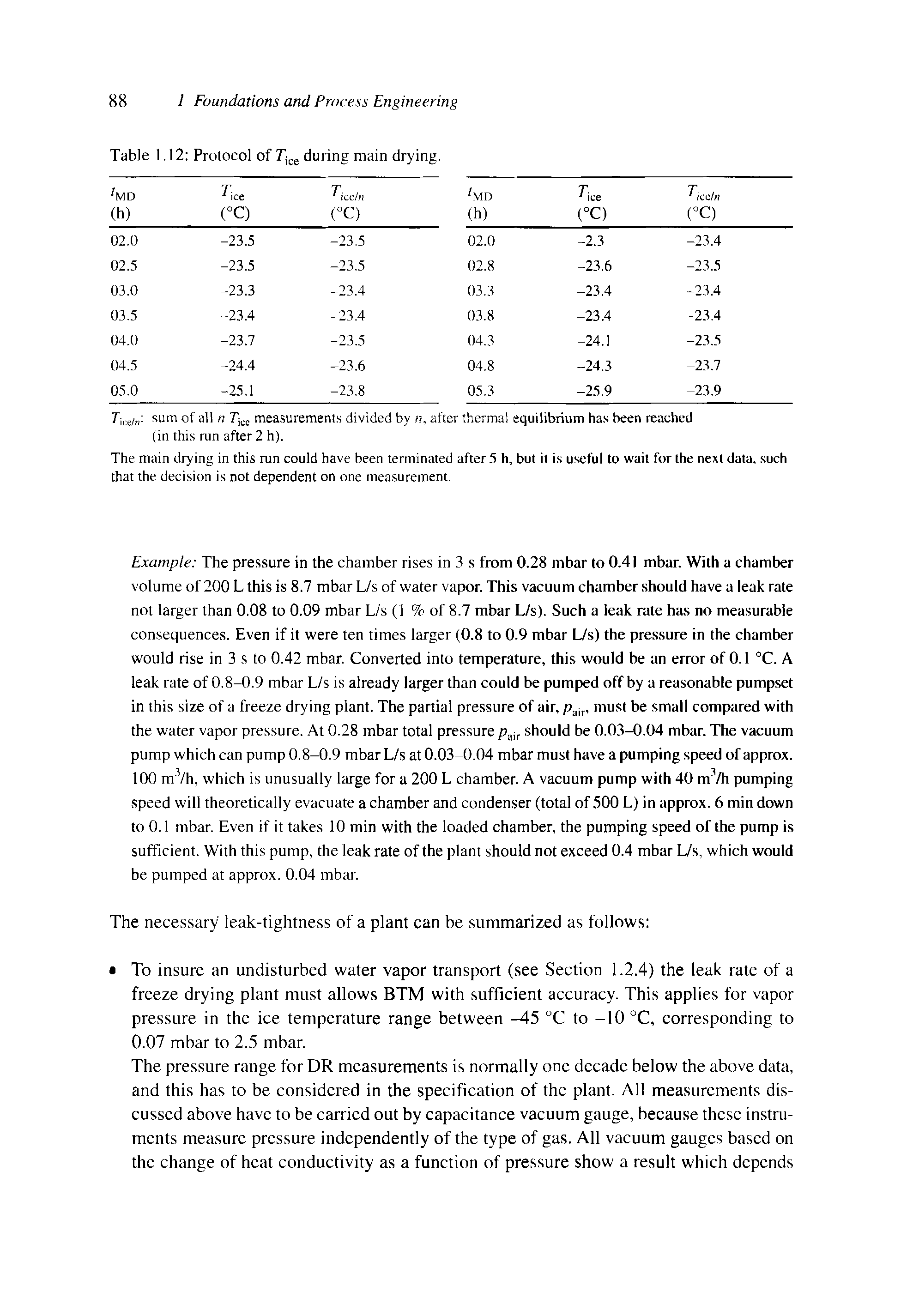 Table 1. 12 Protocol of Tice during main drying. ...