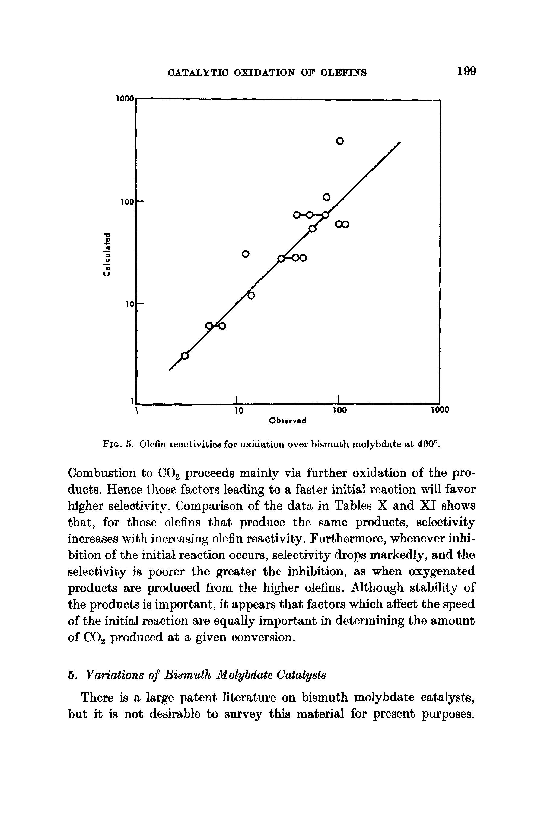 Fig. S. Olefin reactivities for oxidation over bismuth molybdate at 460°.