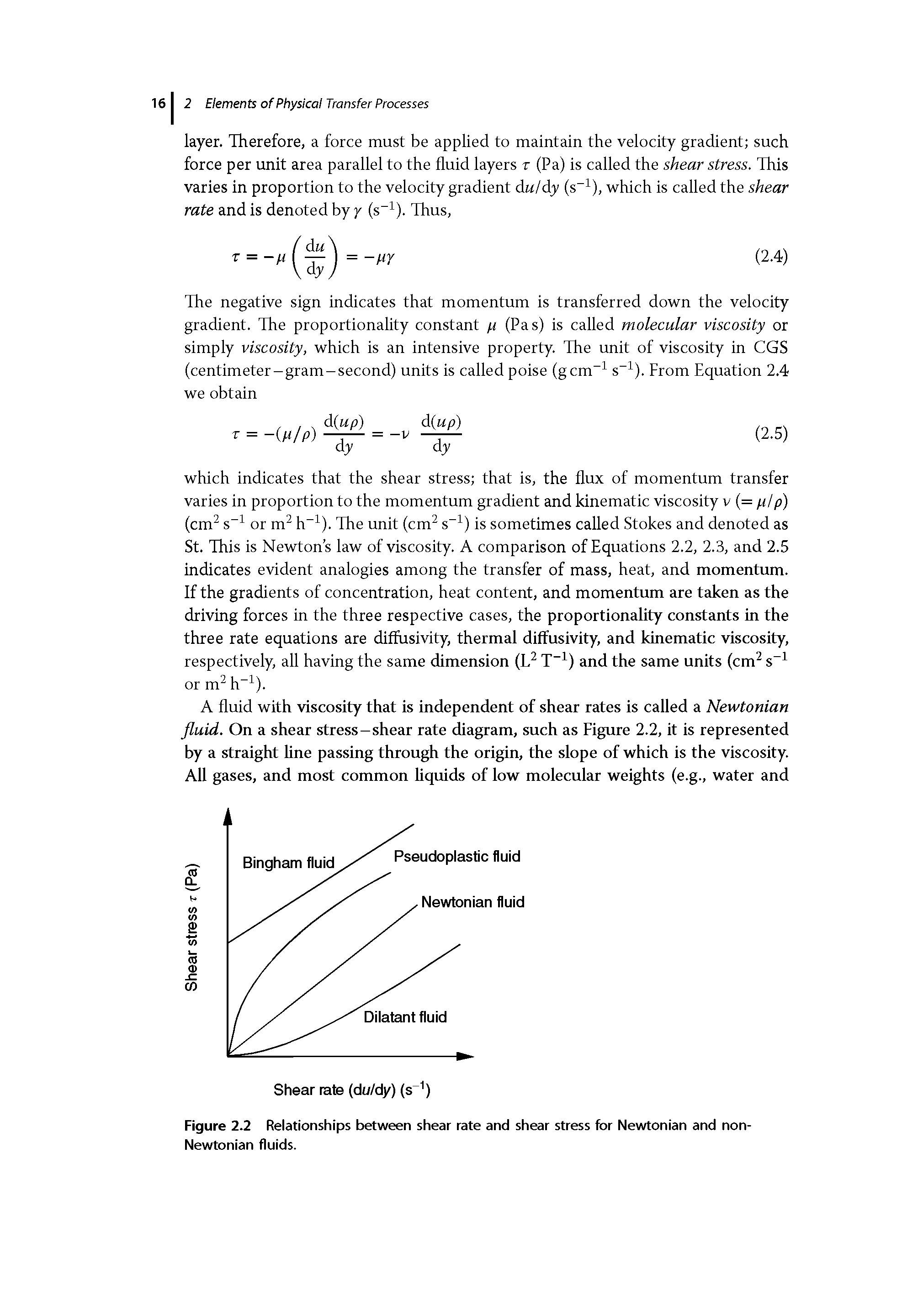 Figure 2.2 Relationships between shear rate and shear stress for Newtonian and non-Newtonian fluids.